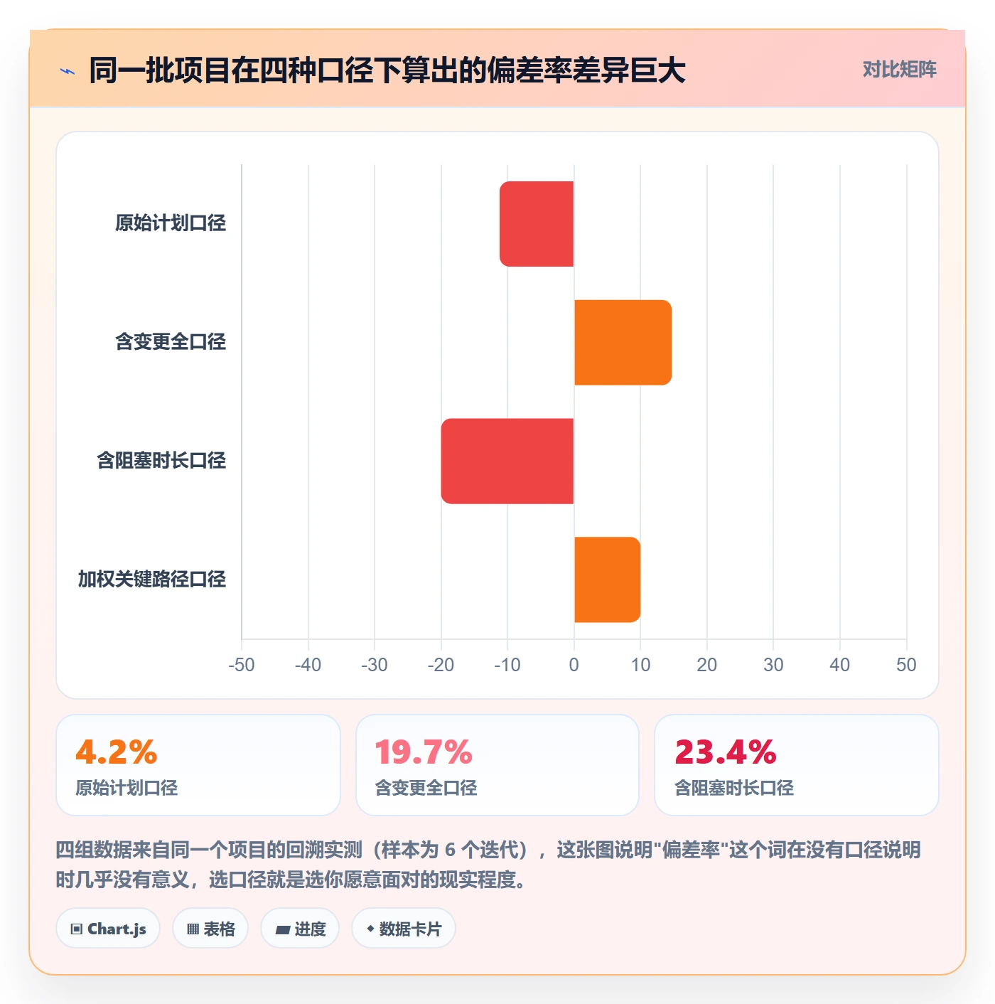 进度管理如何做好进度偏差?实施团队最佳实践与操作步骤