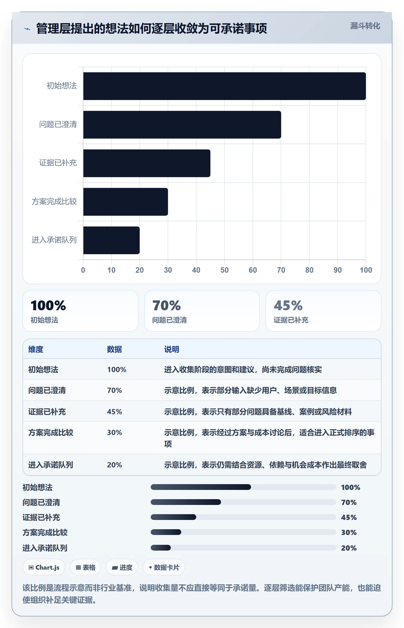 需求收集最佳实践:管理层需求管理最佳实践,常见问题