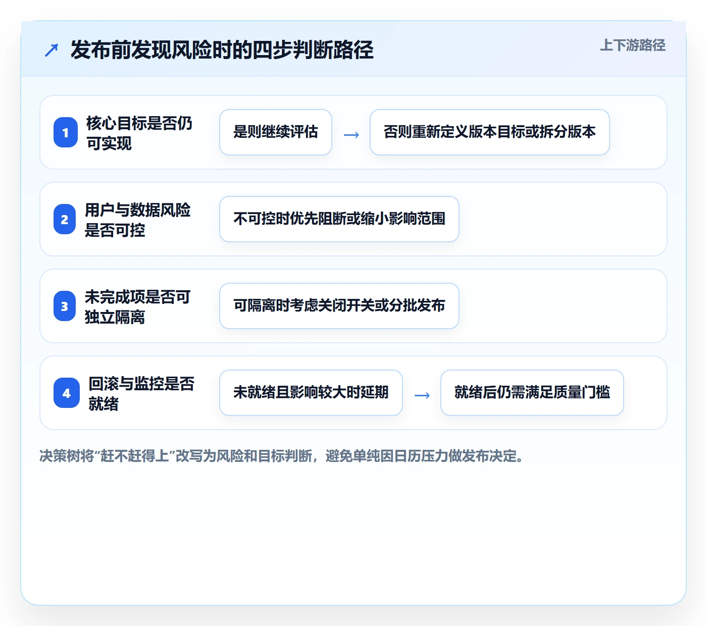 版本发布时间管理指南:产品经理如何做好版本管理,流程优化全流程