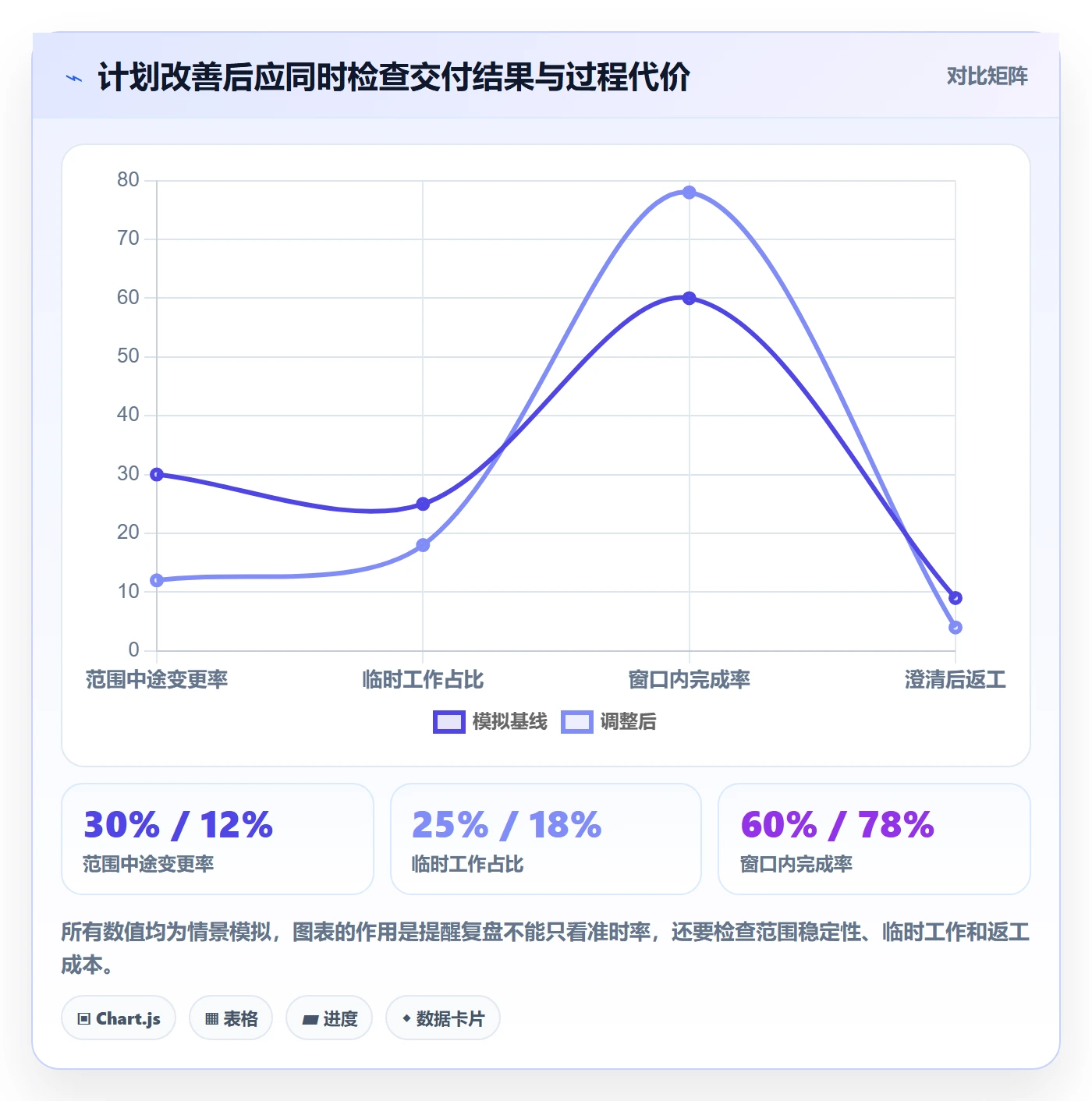 需求排期流程与规范：项目负责人需求排期入门指南关键指标