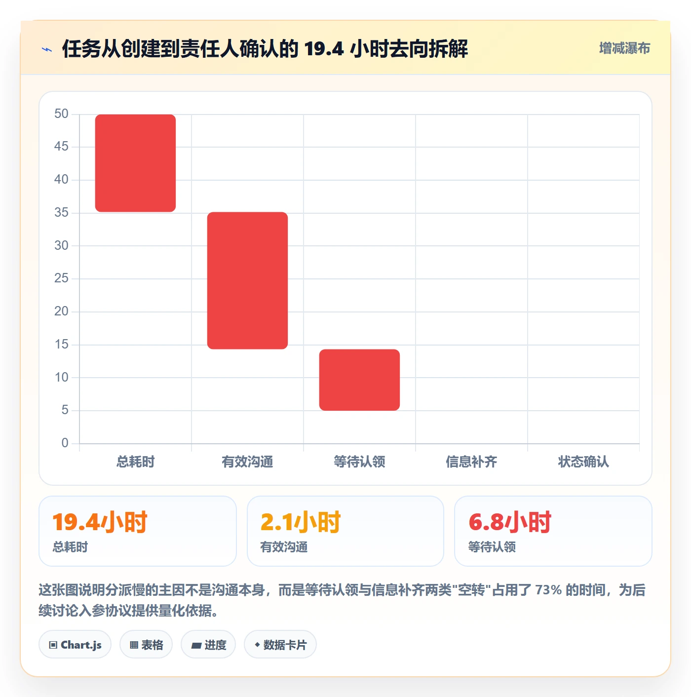 派发实操方法：项目成员提升任务分派效率的入门指南方法与模板