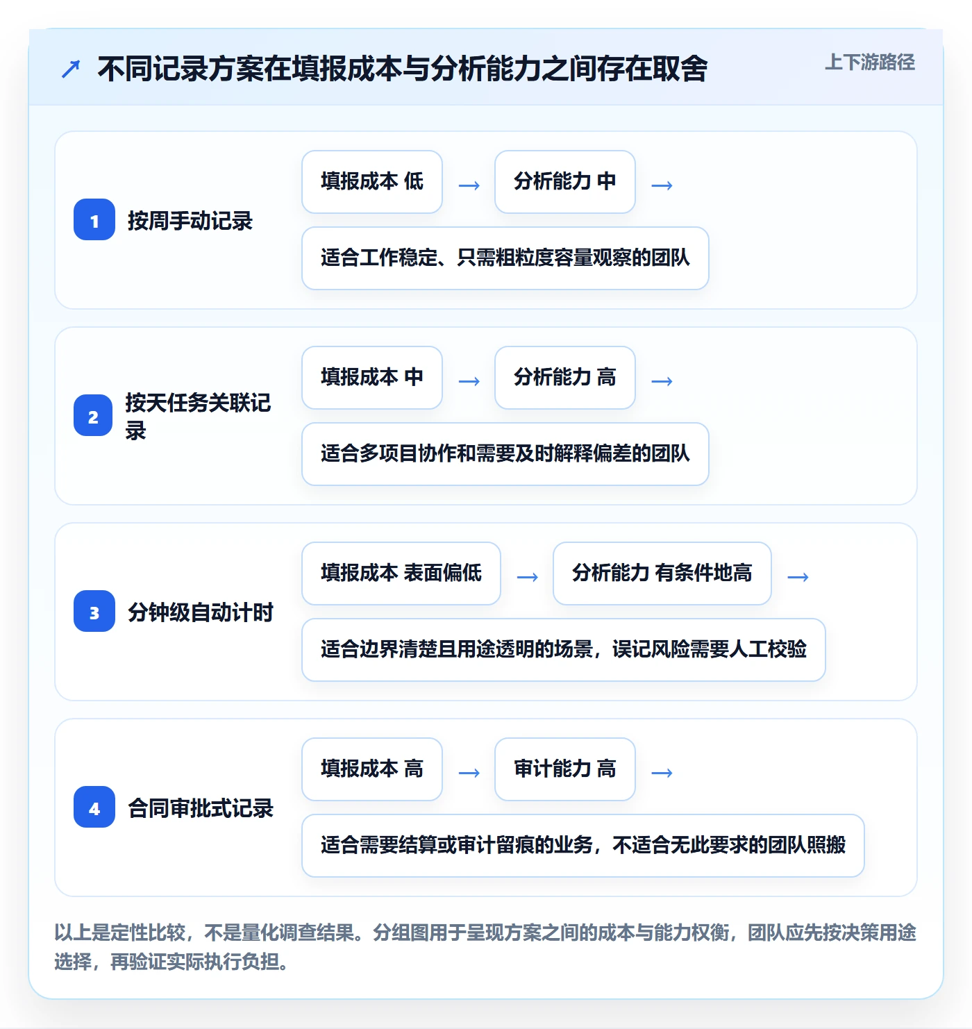 工时管理工时全流程：研发团队流程优化与一文讲清