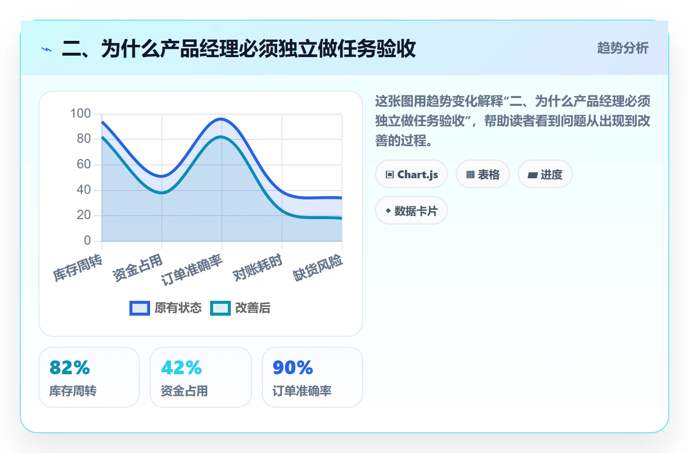 二、为什么产品经理必须独立做任务验收