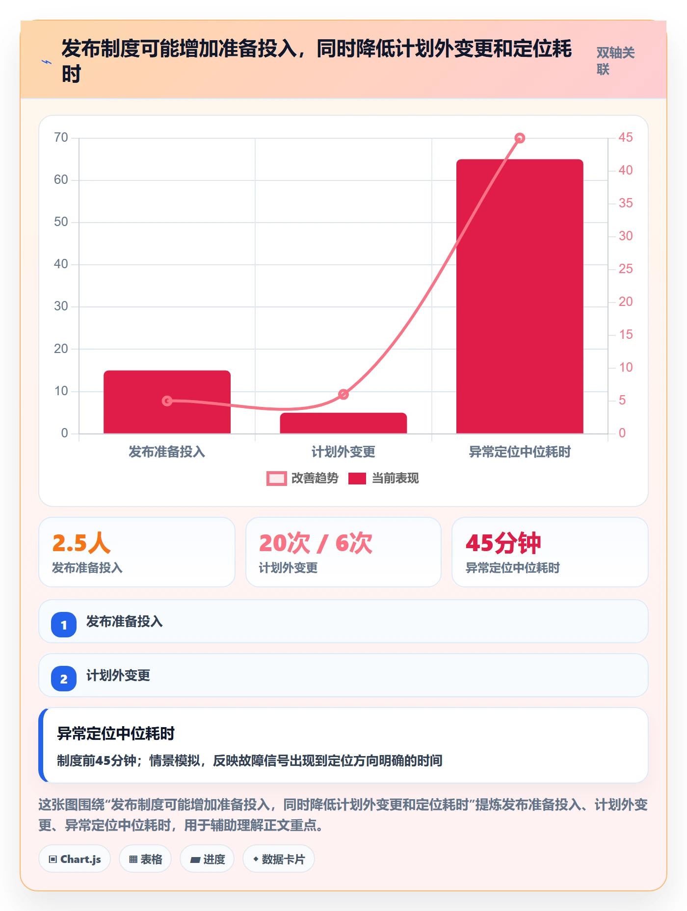 上线计划怎么做?研发团队制度设计:发布管理从0到1