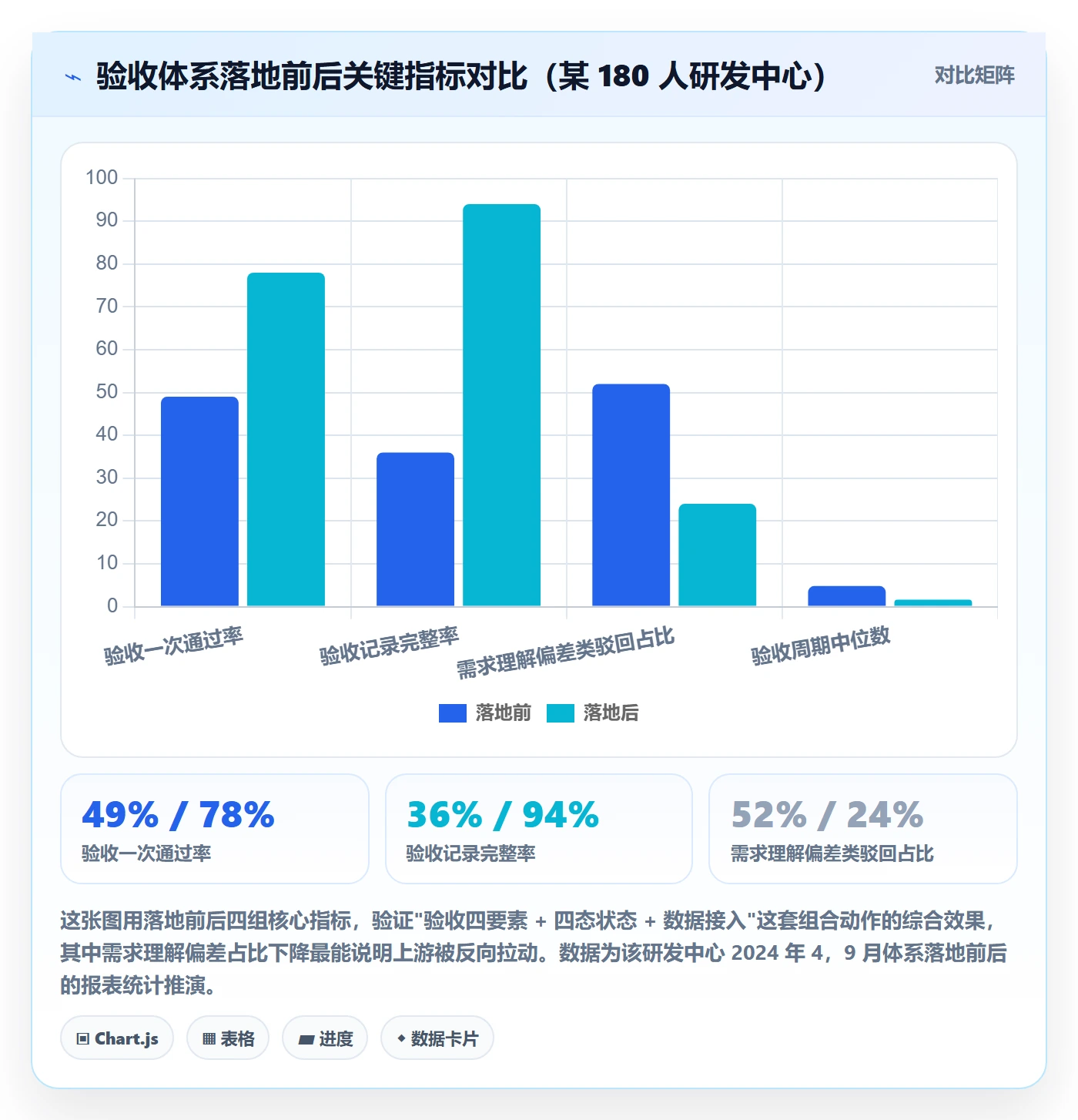 提交怎么做?研发团队数据分析:任务验收从0到1