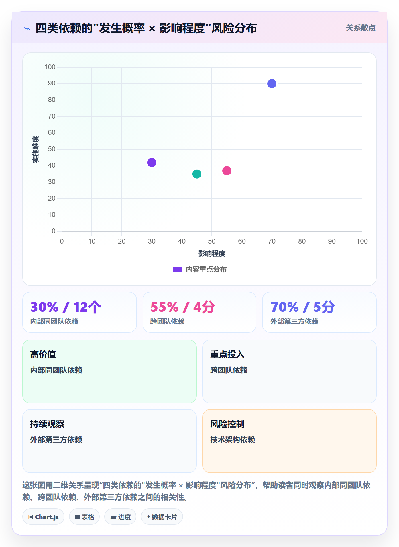 依赖冲突管理指南:产品经理如何做好任务依赖,风险控制全流程