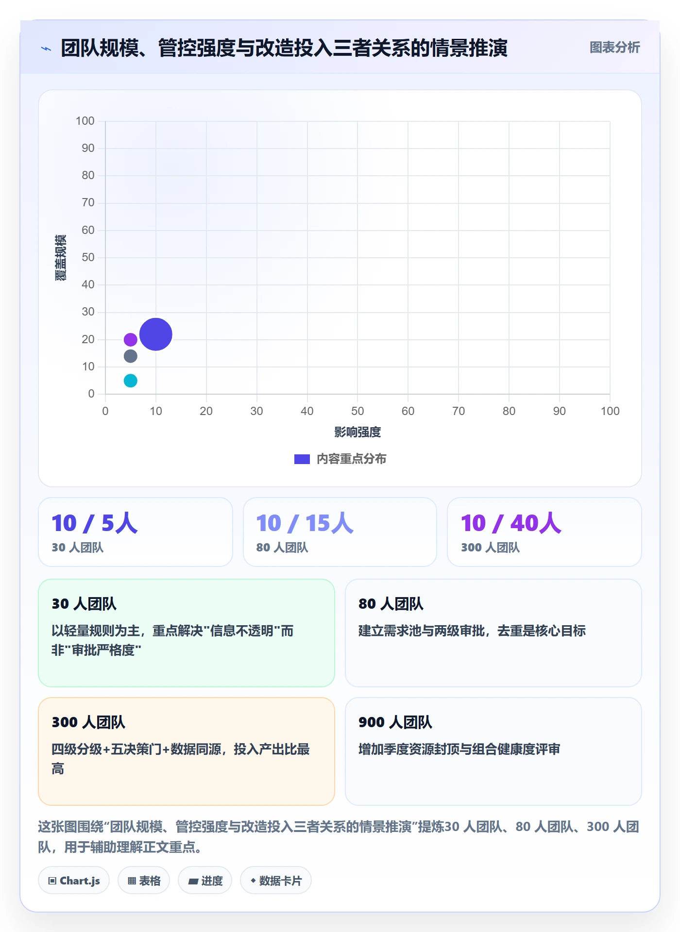 立项审批管理方法大全:研发团队项目立项流程优化落地清单