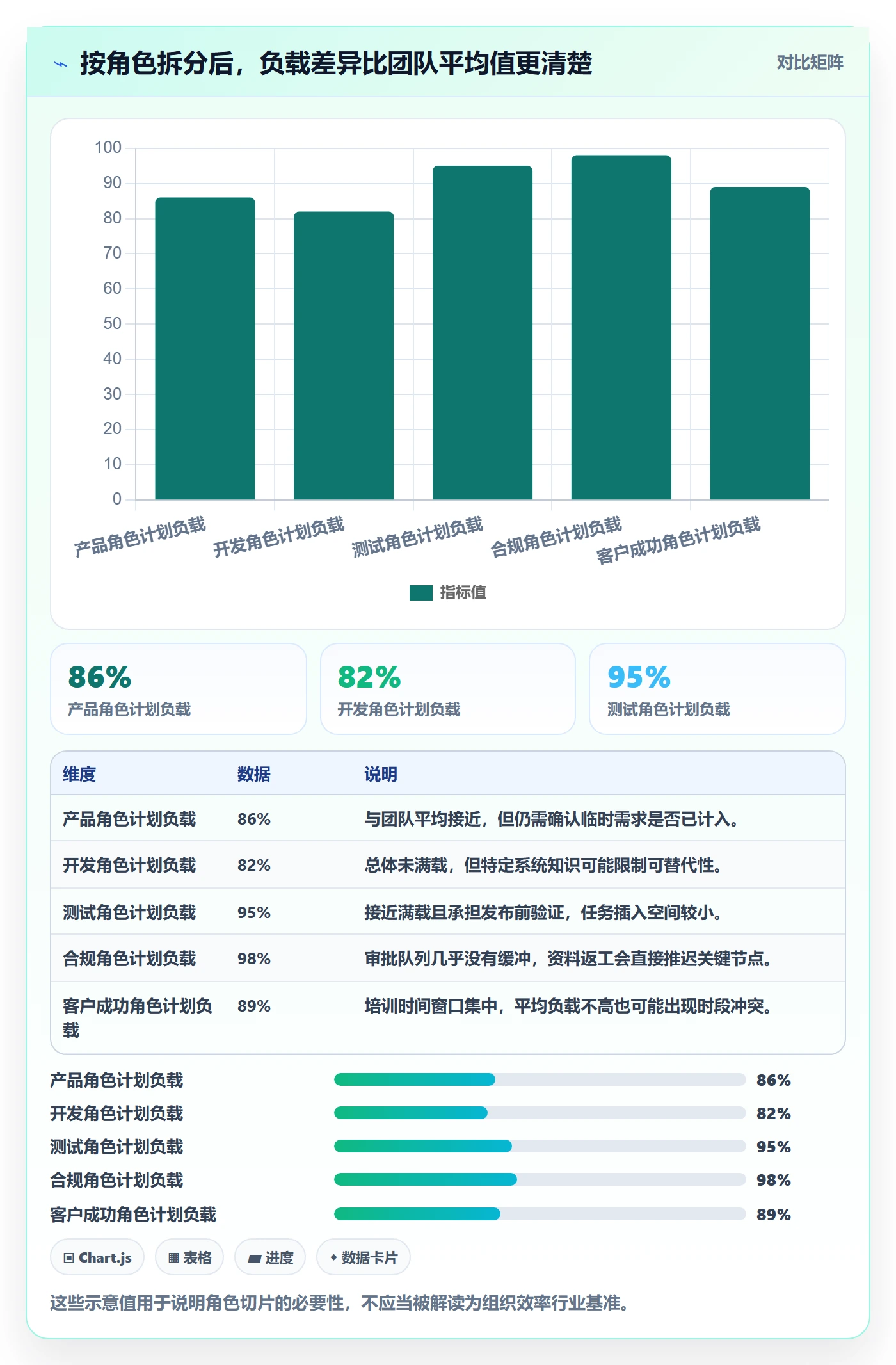 工作负载管理方法大全:跨部门团队资源负载实操方法落地清单