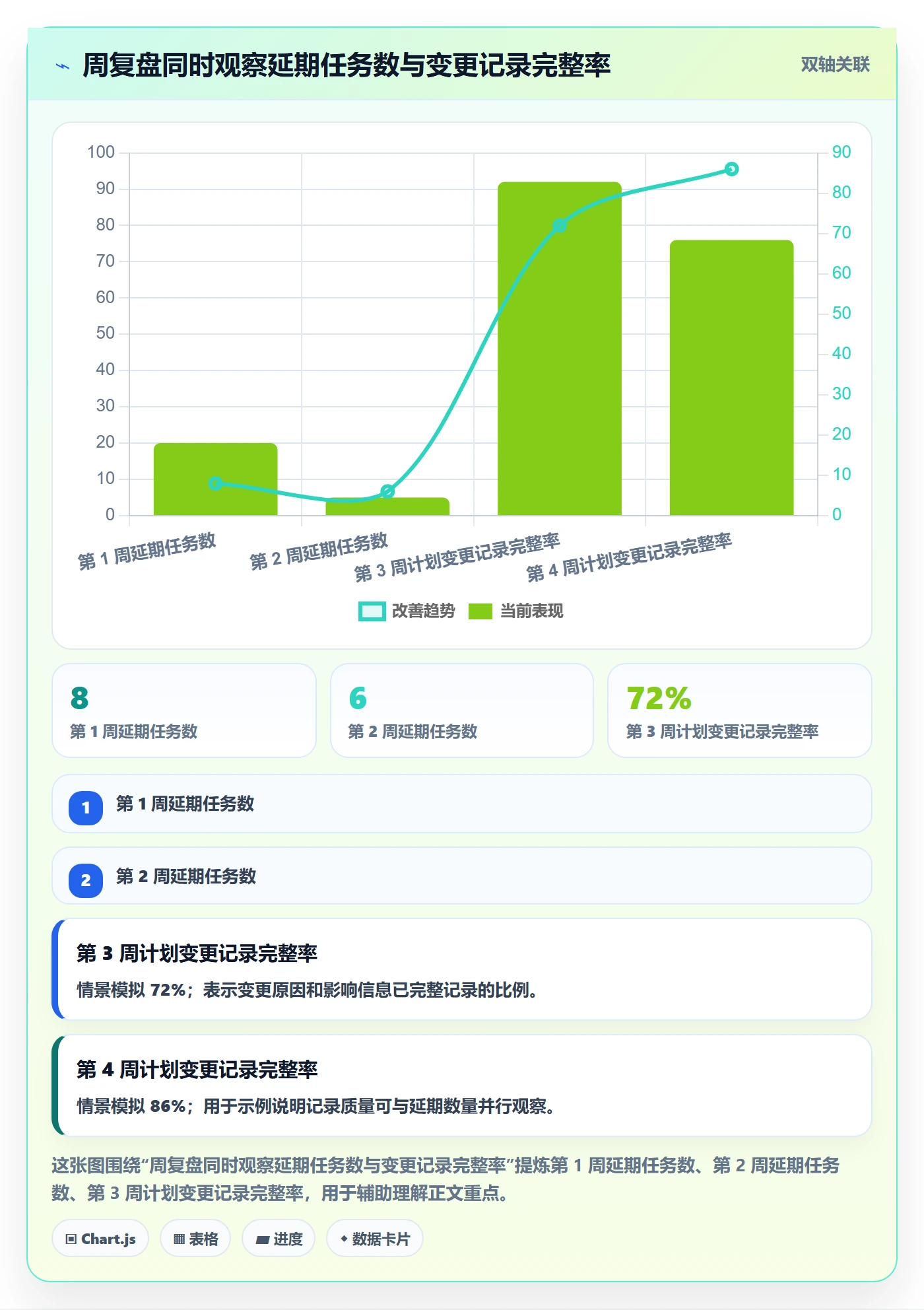 日历视图周视图教程:产品经理效率提升,避坑指南