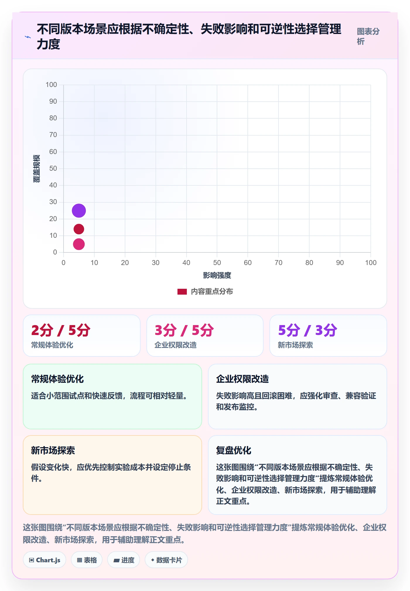 版本内容怎么做?管理层入门指南:版本管理从0到1
