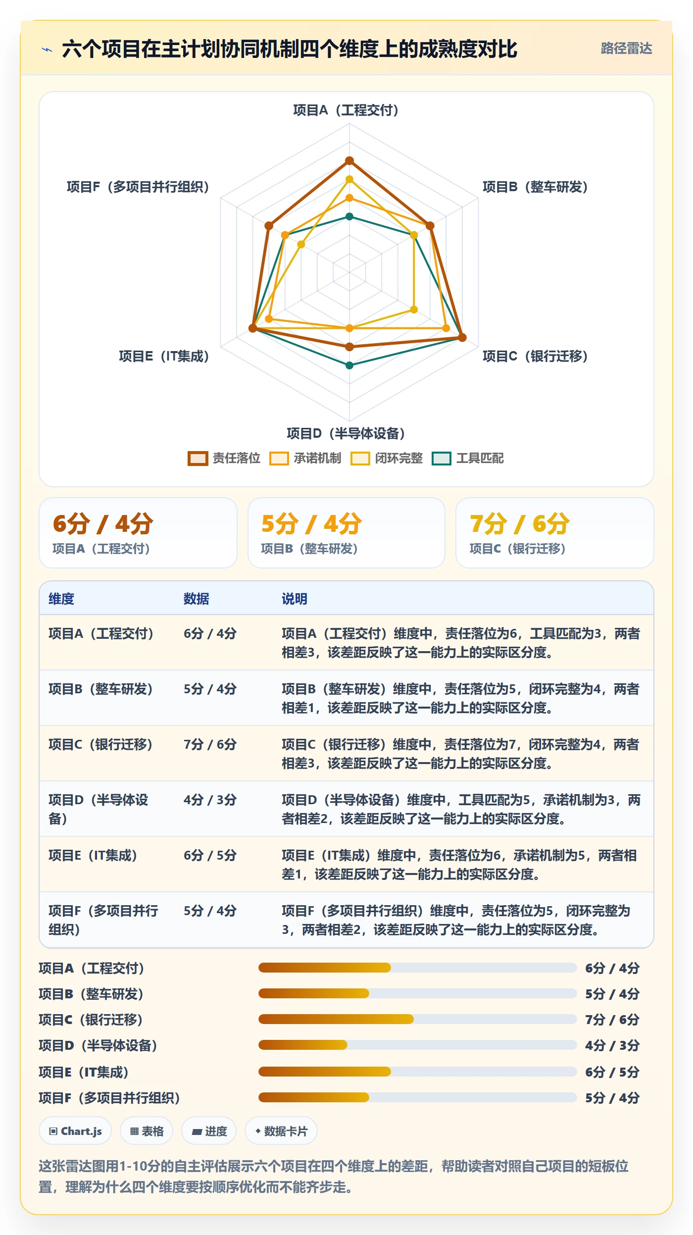 主计划最佳实践:项目成员项目规划流程优化,常见问题
