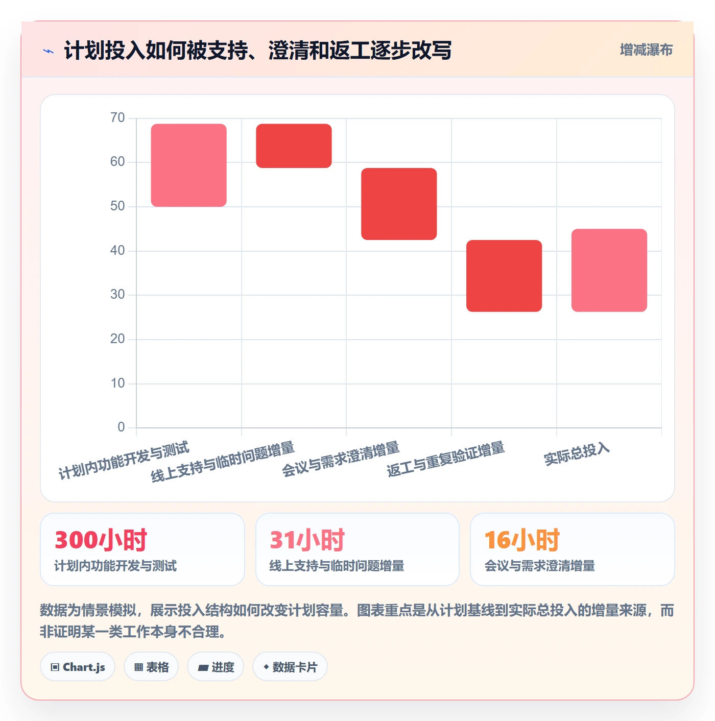 周报工时最佳实践:项目经理工时表实操方法,常见问题