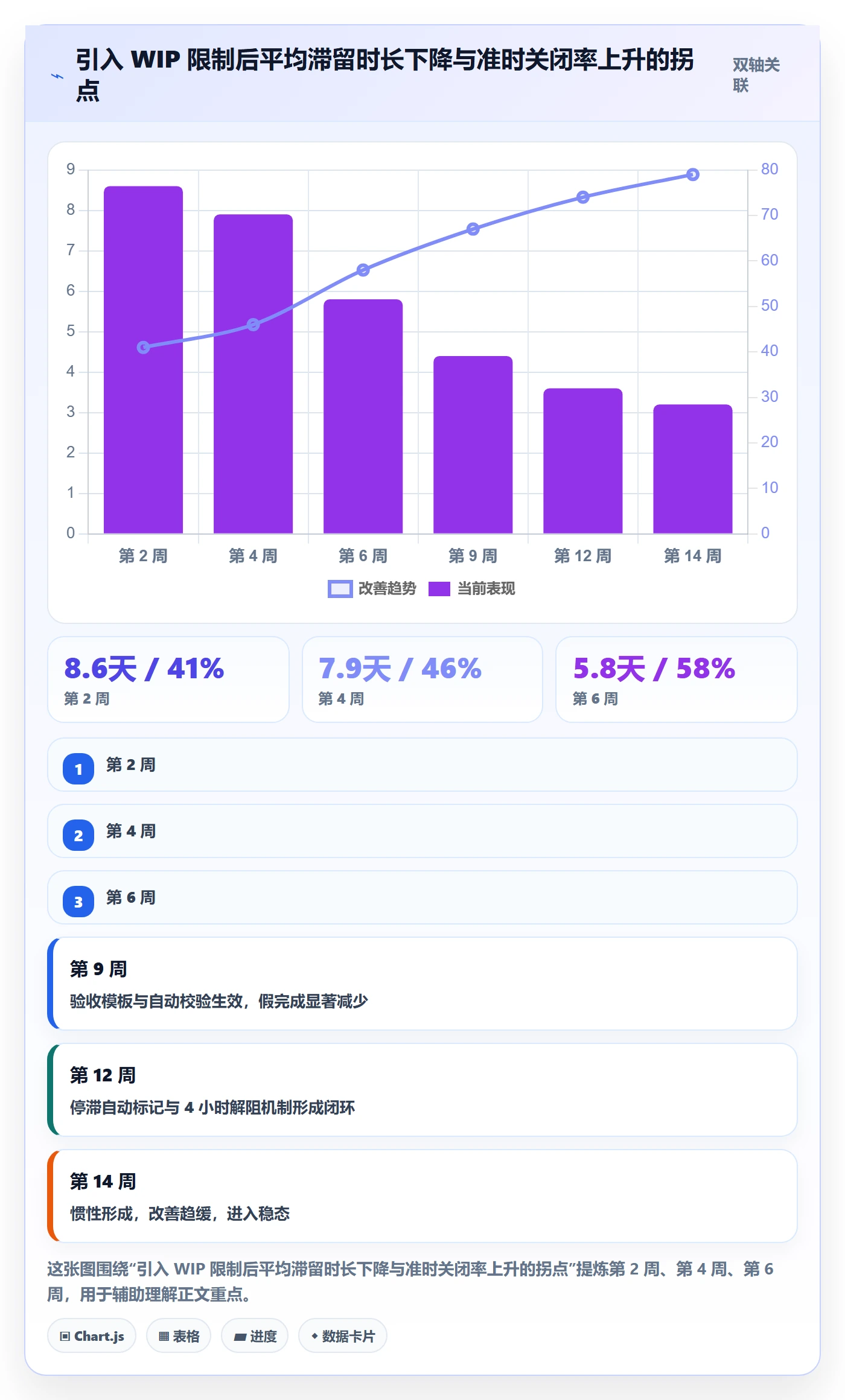 任务管理事项全流程：项目成员落地方案与一文讲清