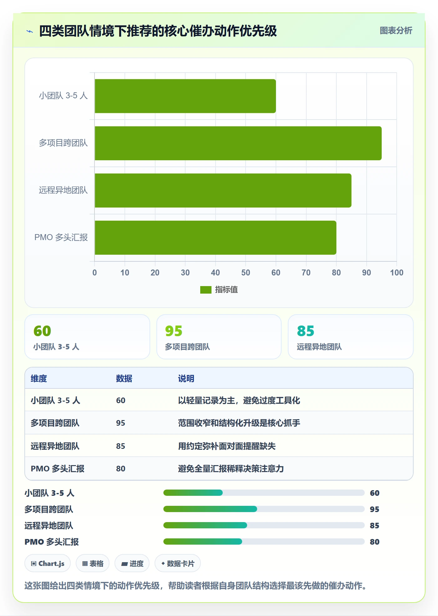 任务提醒催办全流程:项目经理风险控制与一文讲清