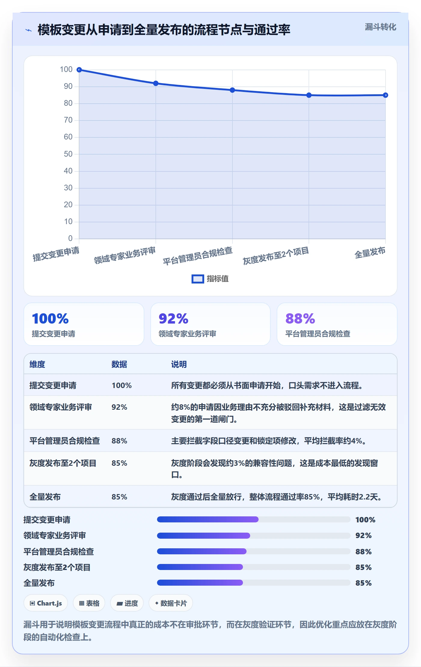 项目模板模板权限教程:管理层最佳实践,避坑指南