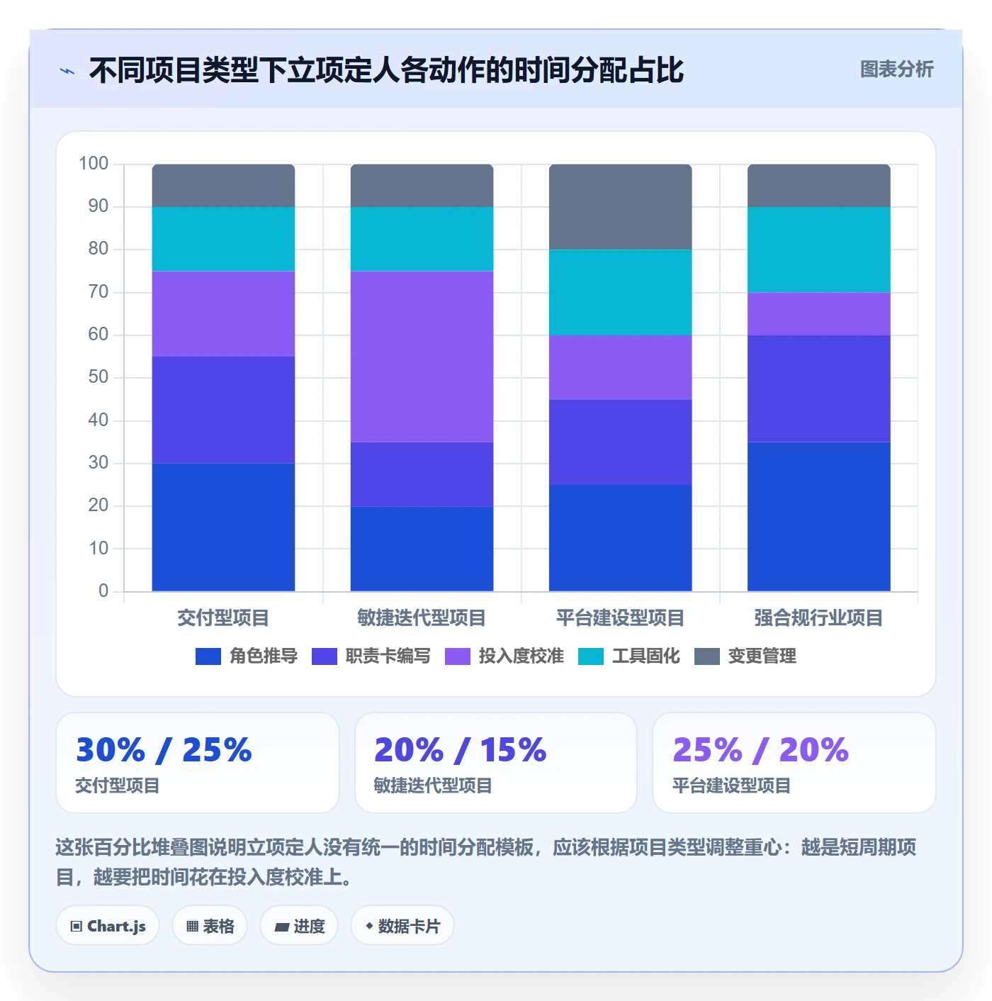 项目立项如何做好项目成员？企业管理者落地方案与操作步骤