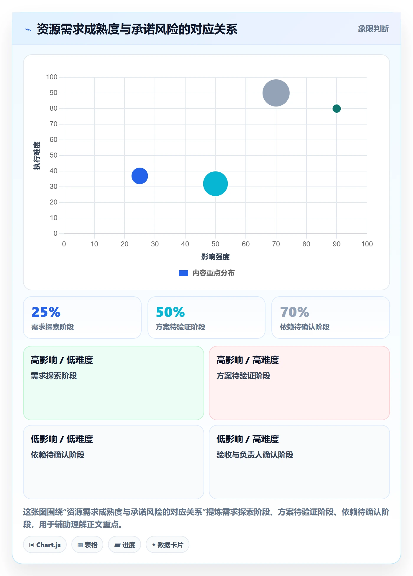资源占用管理指南:跨部门团队如何做好资源管理,落地方案全流程