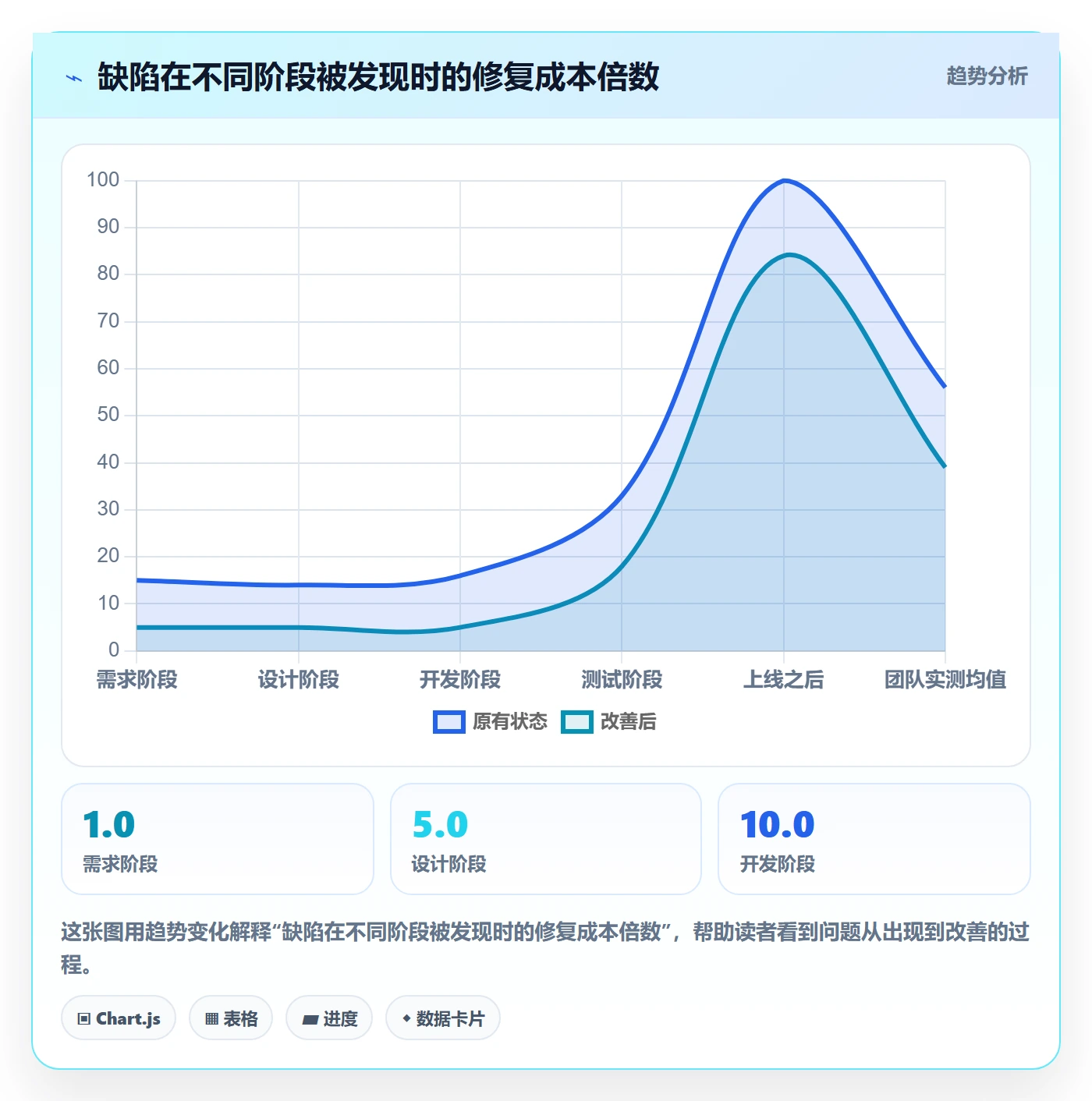 阶段管理方法大全:项目经理项目阶段入门指南落地清单