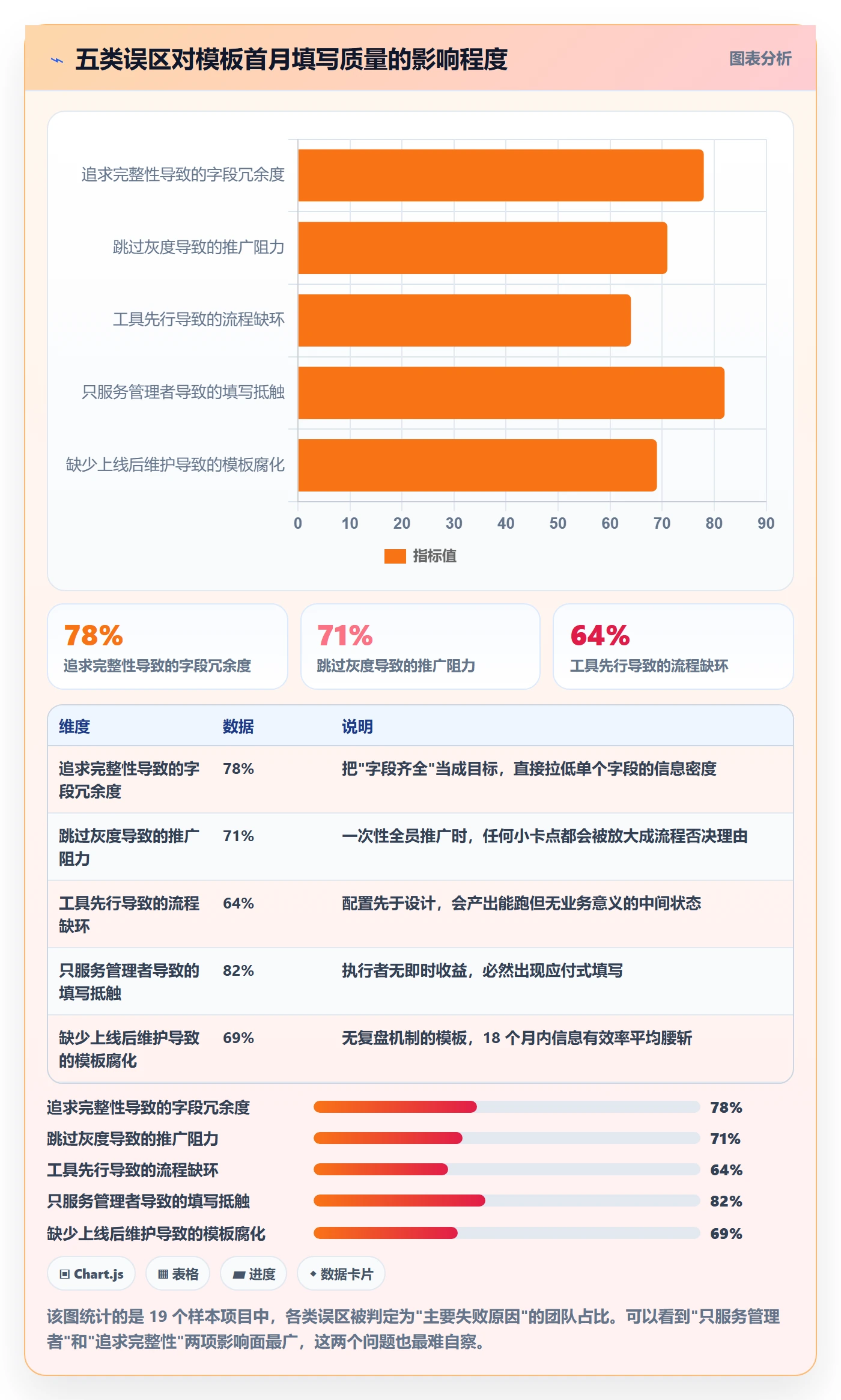 项目模板怎么做？产品经理入门指南：项目模板从0到1