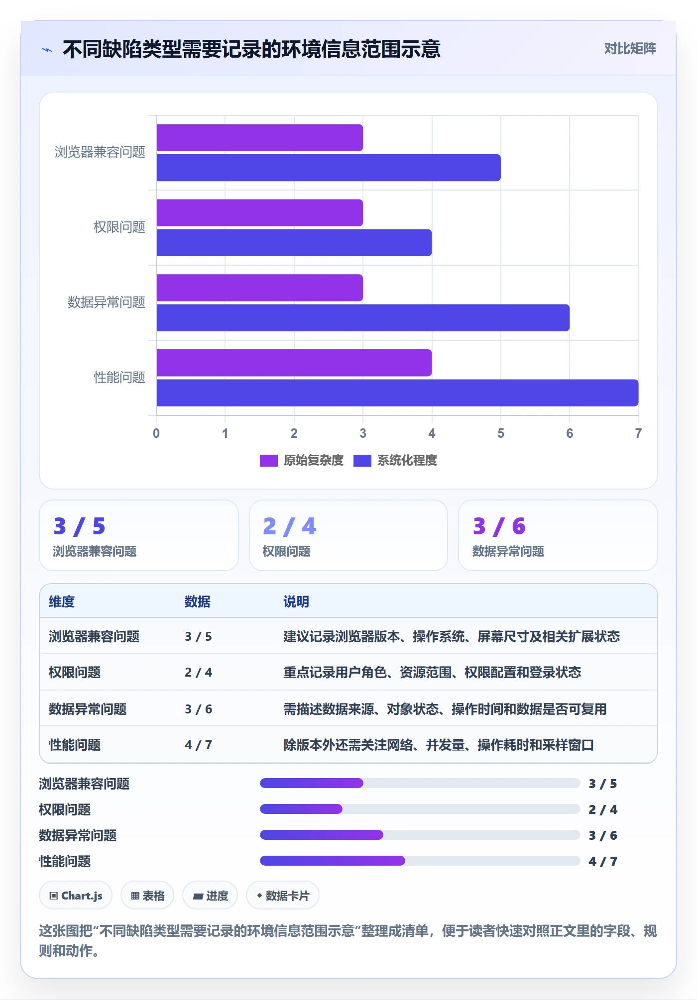 复现步骤实操方法:产品经理提升Bug / 缺陷效率的入门指南方法与模板
