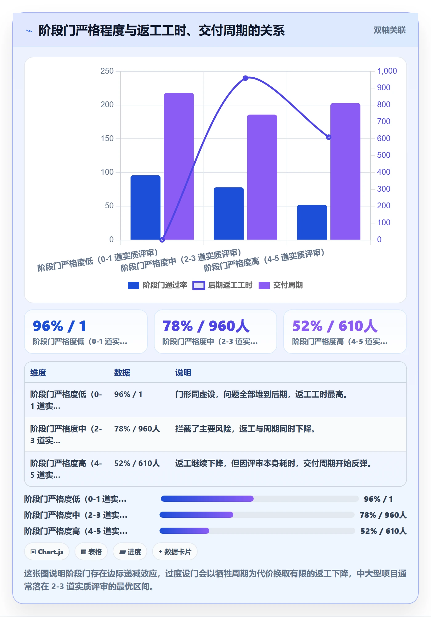 项目阶段阶段任务全流程：项目负责人实操方法与一文讲清