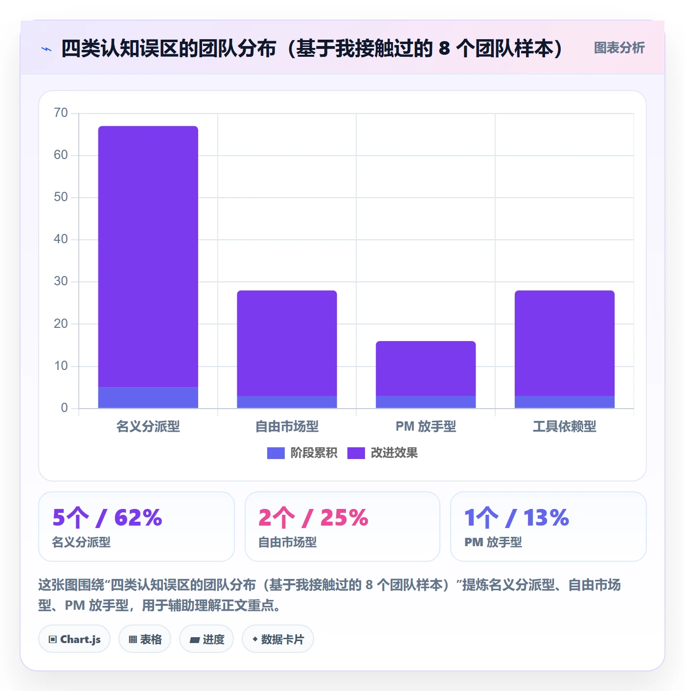 认领落地方案:产品经理开展任务分派的流程优化案例解析