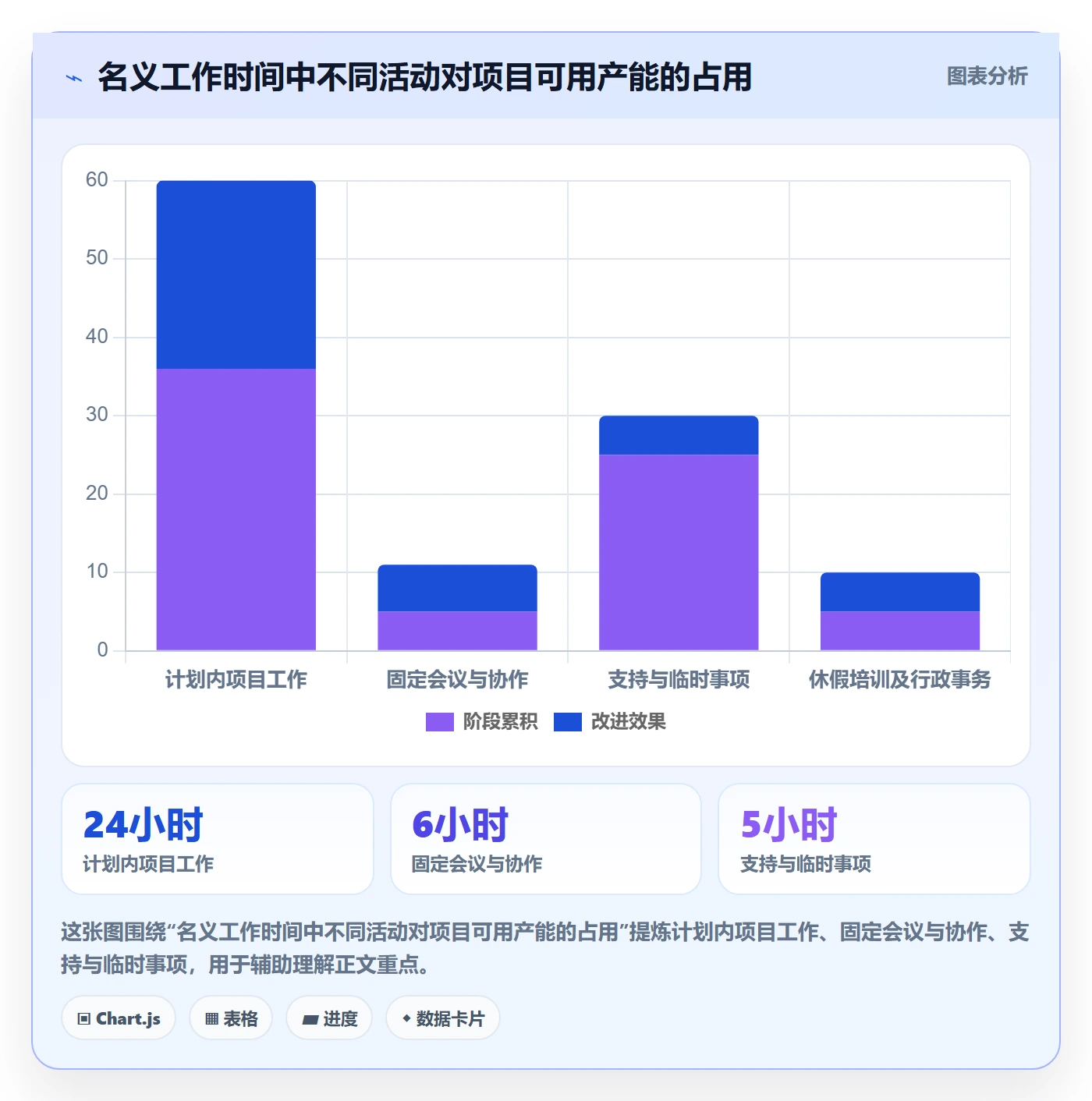 计划工时怎么做?管理层最佳实践:工时管理从0到1