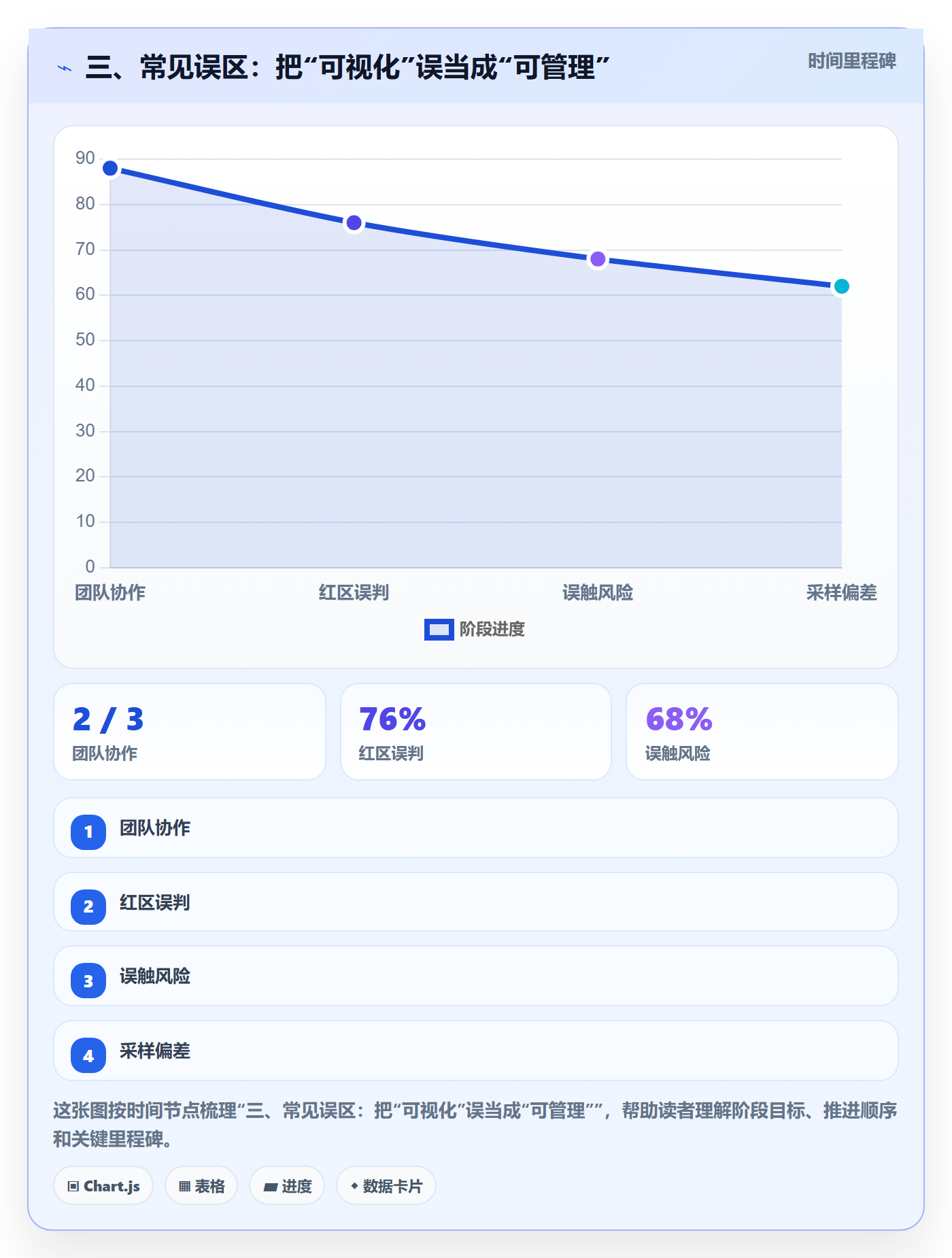 三、常见误区:把“可视化”误当成“可管理”