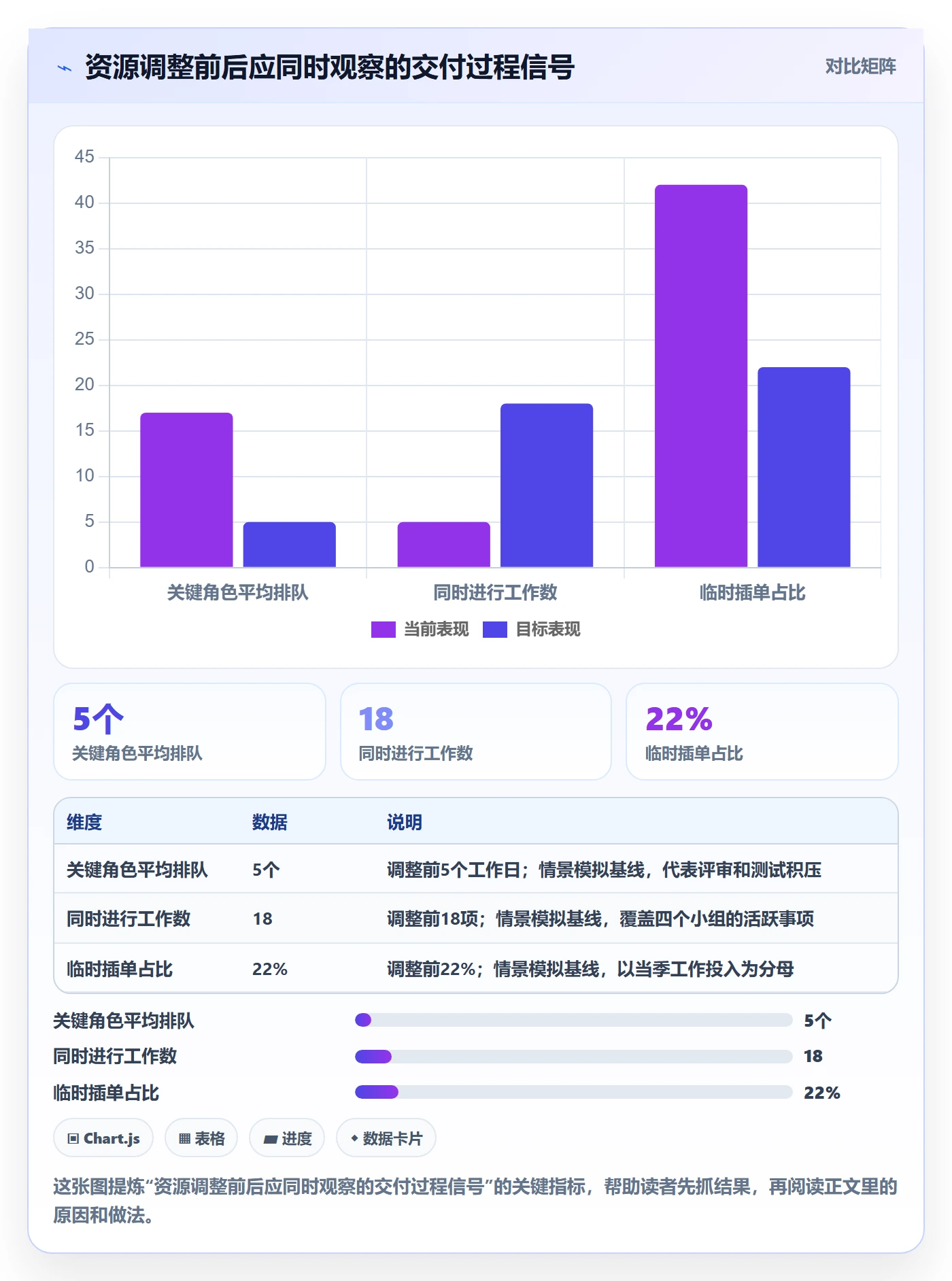 资源管理团队教程:研发团队最佳实践,避坑指南