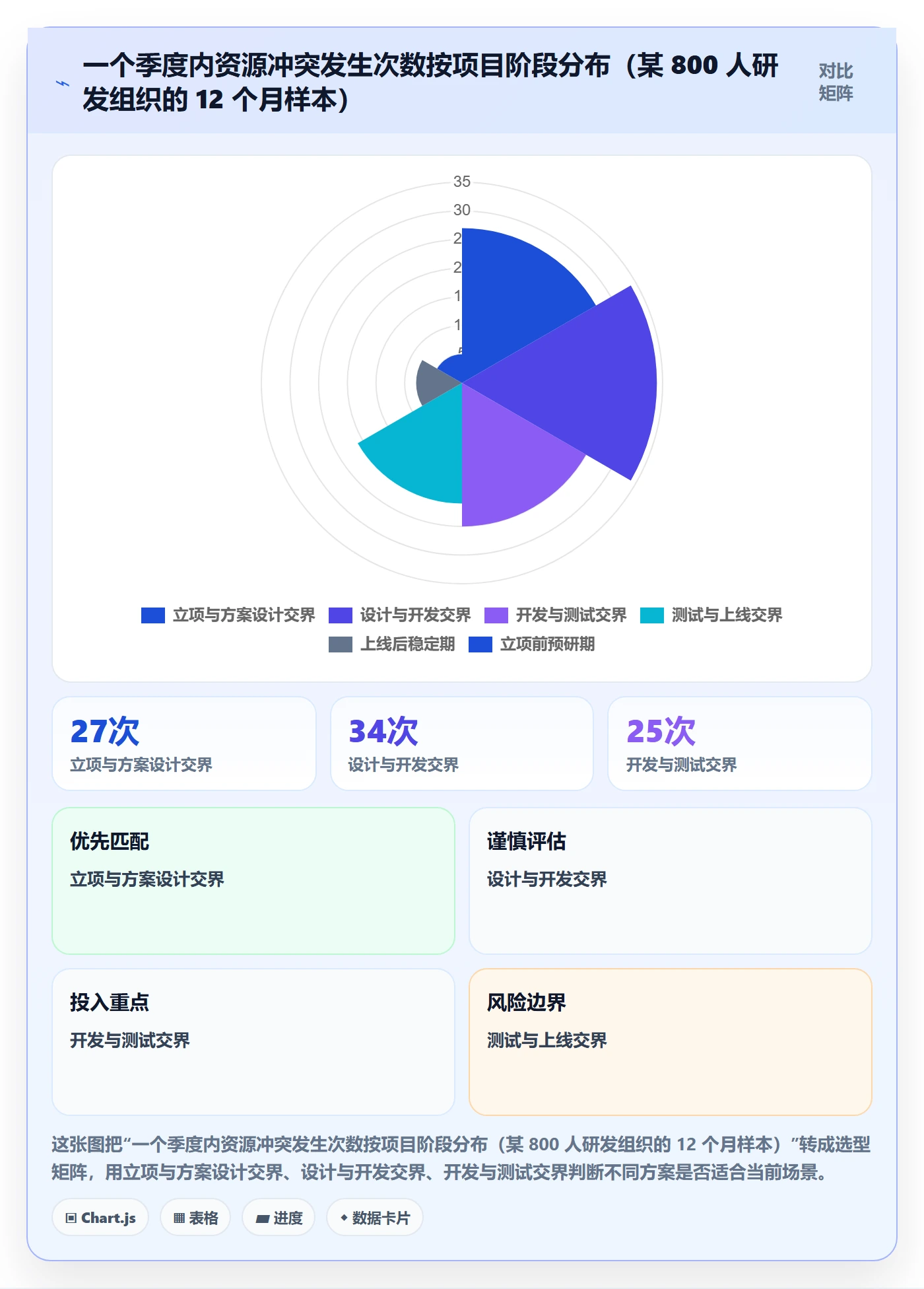 资源冲突实操方法:管理层提升人力资源计划效率的协同管理方法与模板