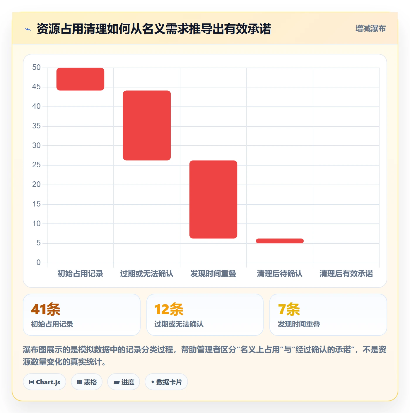 资源占用流程与规范:企业管理者资源管理风险控制关键指标