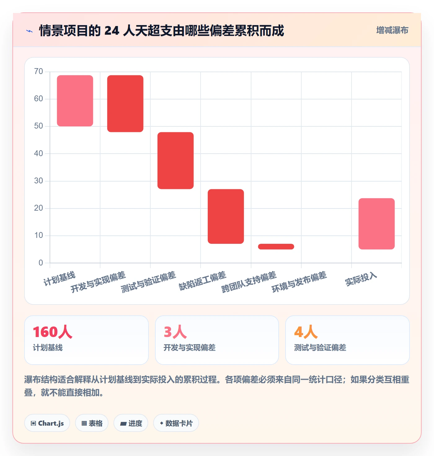 实际工时最佳实践:项目经理工时管理流程优化,常见问题