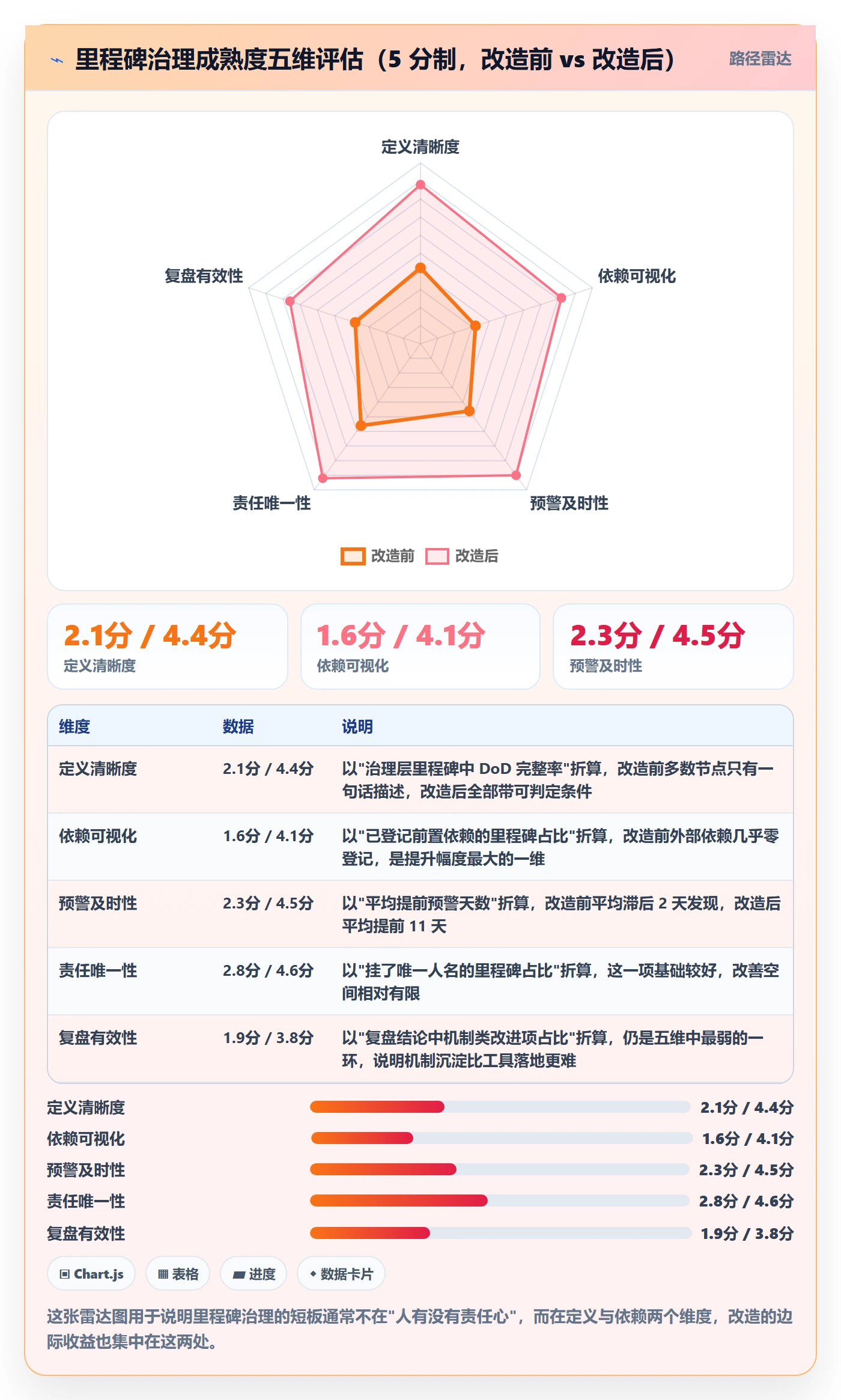节点延期落地方案：PMO开展里程碑的实操方法案例解析