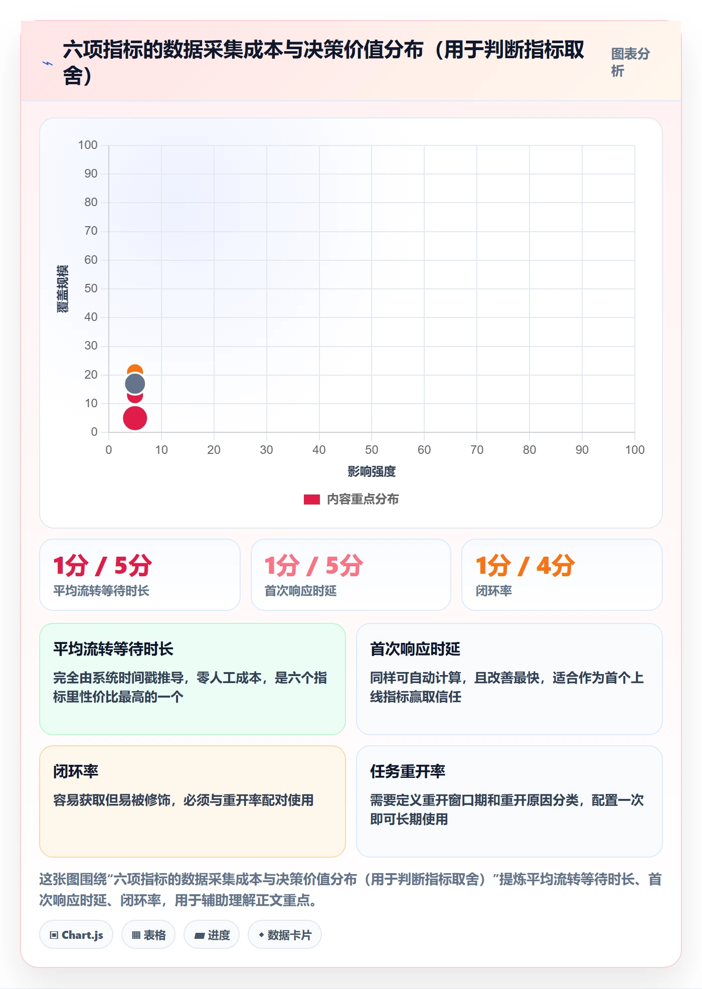 任务流程与规范:跨部门团队任务管理制度设计关键指标