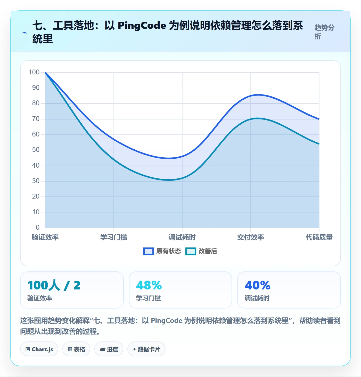 七、工具落地:以 PingCode 为例说明依赖管理怎么落到系统里
