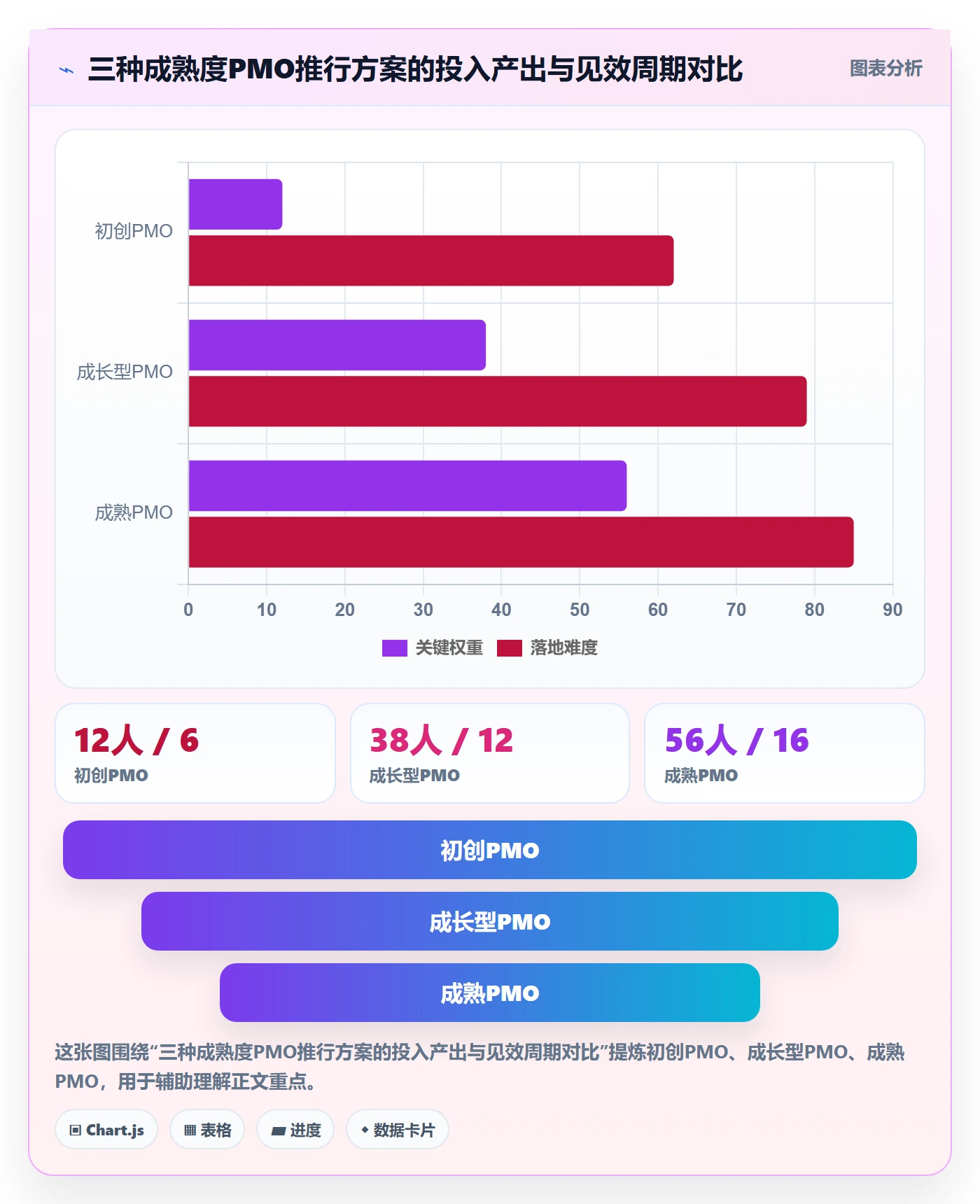关键路径实操方法:PMO提升任务依赖效率的制度设计方法与模板