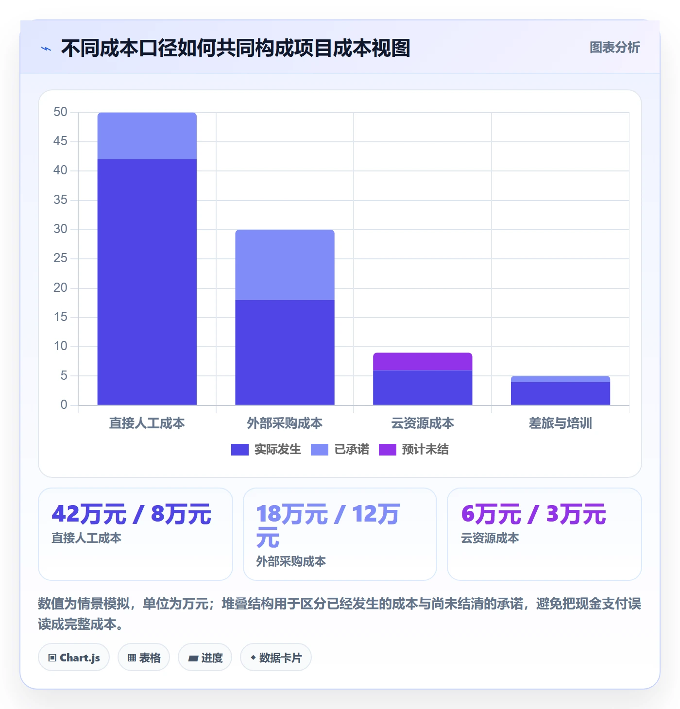 项目成本怎么做？跨部门团队最佳实践：成本管理从0到1