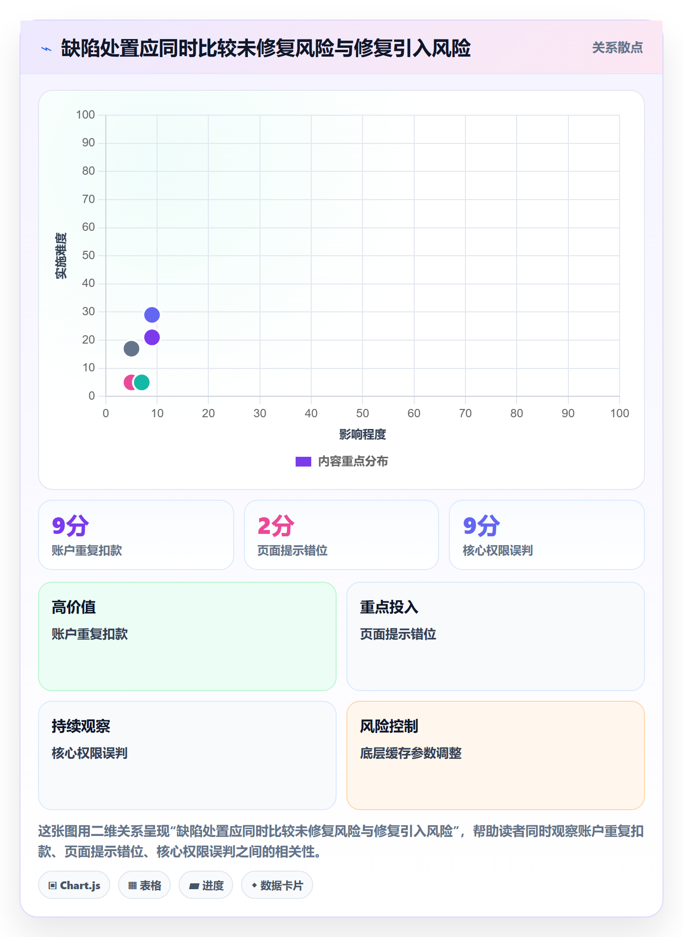 修复落地方案:项目成员开展Bug / 缺陷的实操方法案例解析