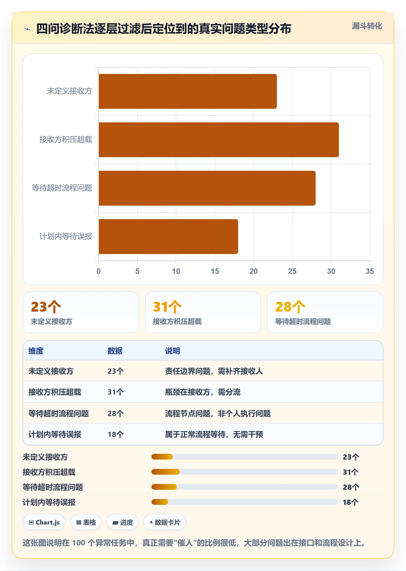 关注人最佳实践:项目负责人任务管理协同管理,常见问题