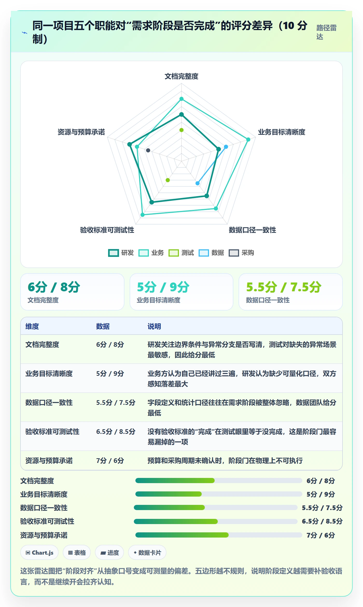 阶段怎么做？跨部门团队实操方法：项目阶段从0到1
