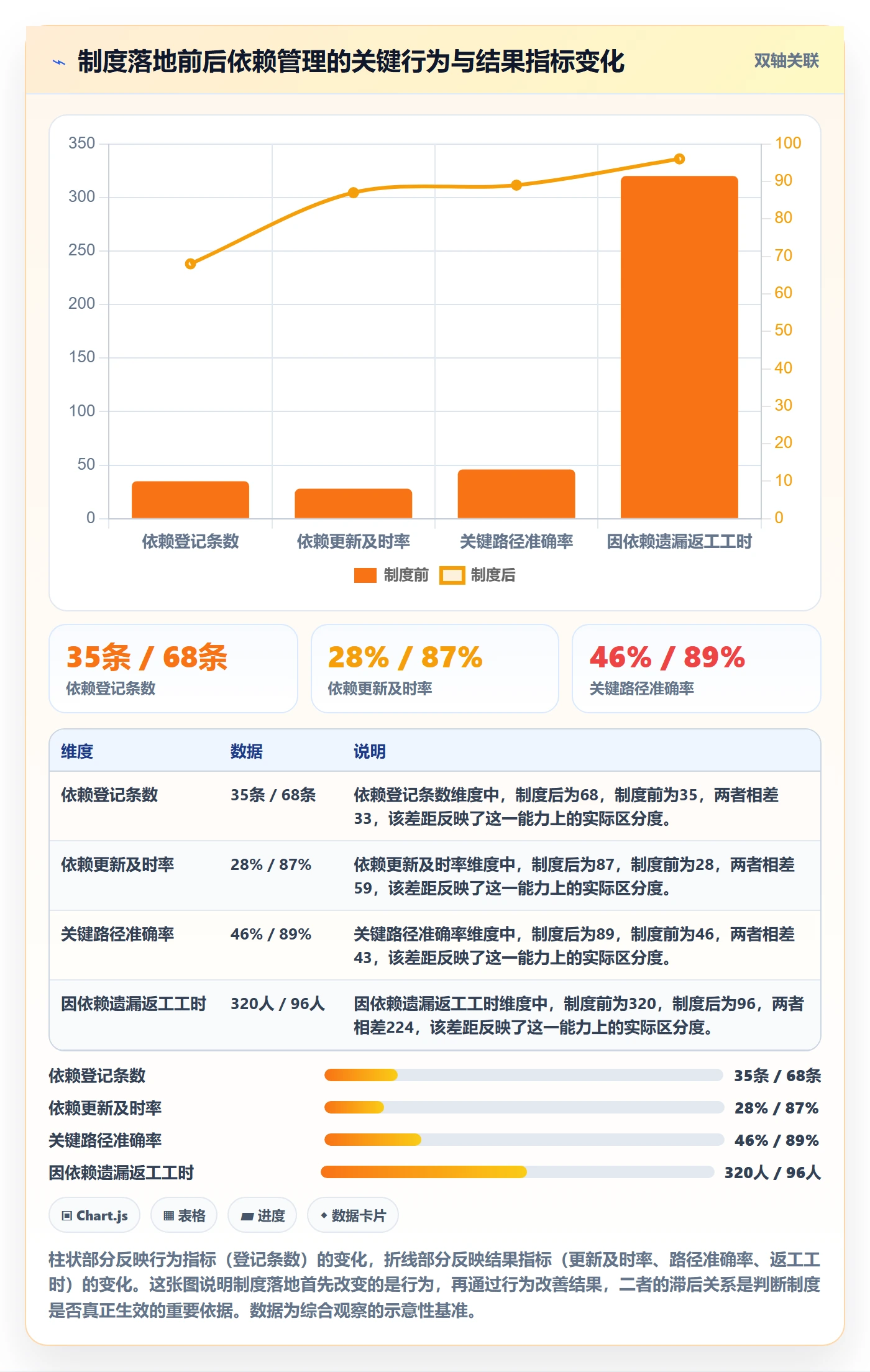 关键路径实操方法:PMO提升任务依赖效率的制度设计方法与模板