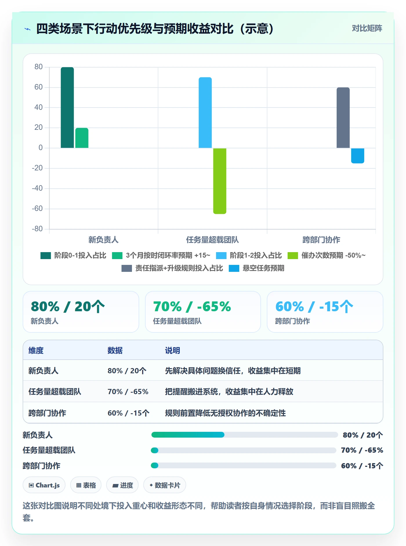 催办怎么做？项目负责人最佳实践：任务提醒从0到1
