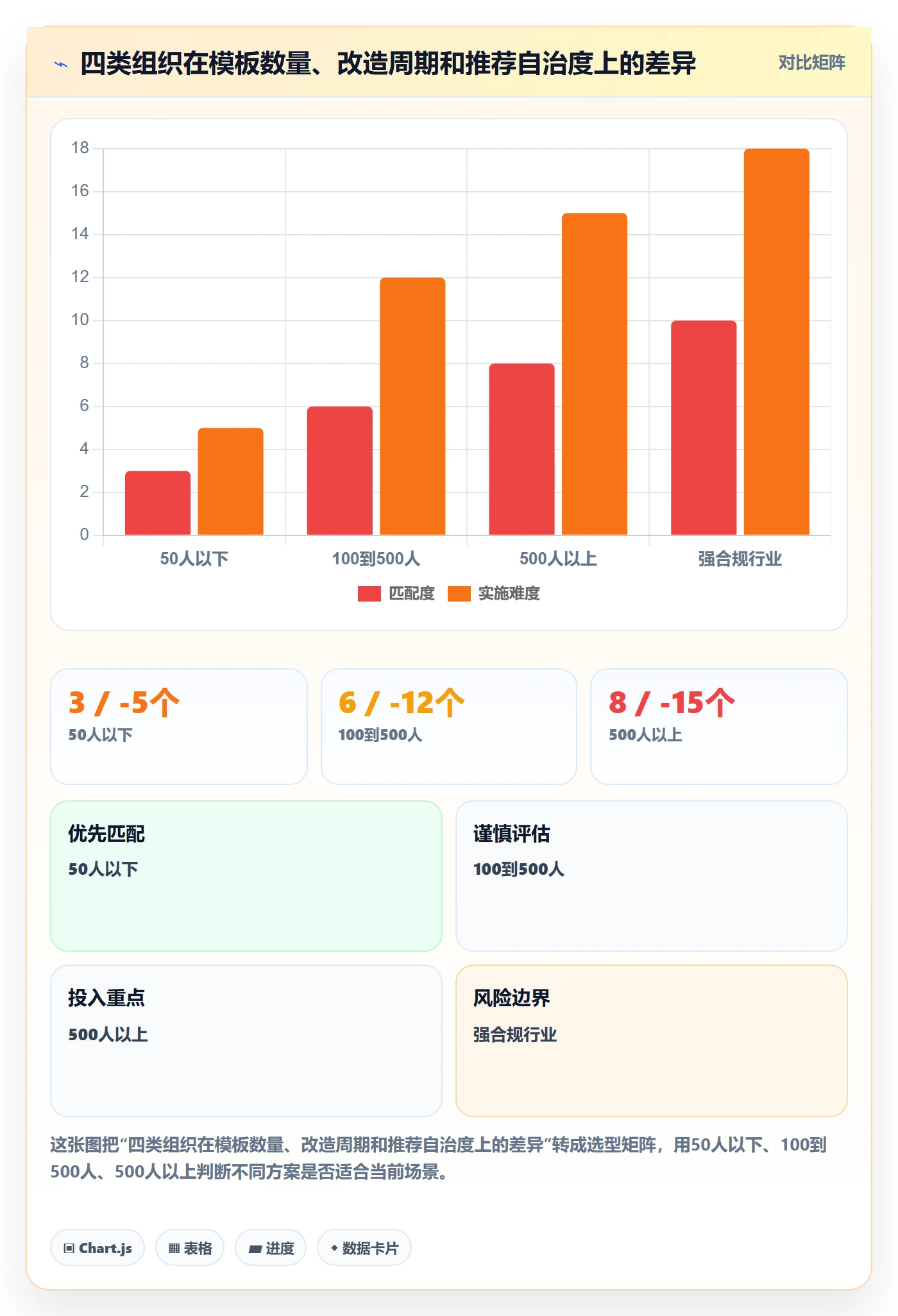 模板复用实操方法：跨部门团队提升项目模板效率的数据分析方法与模板