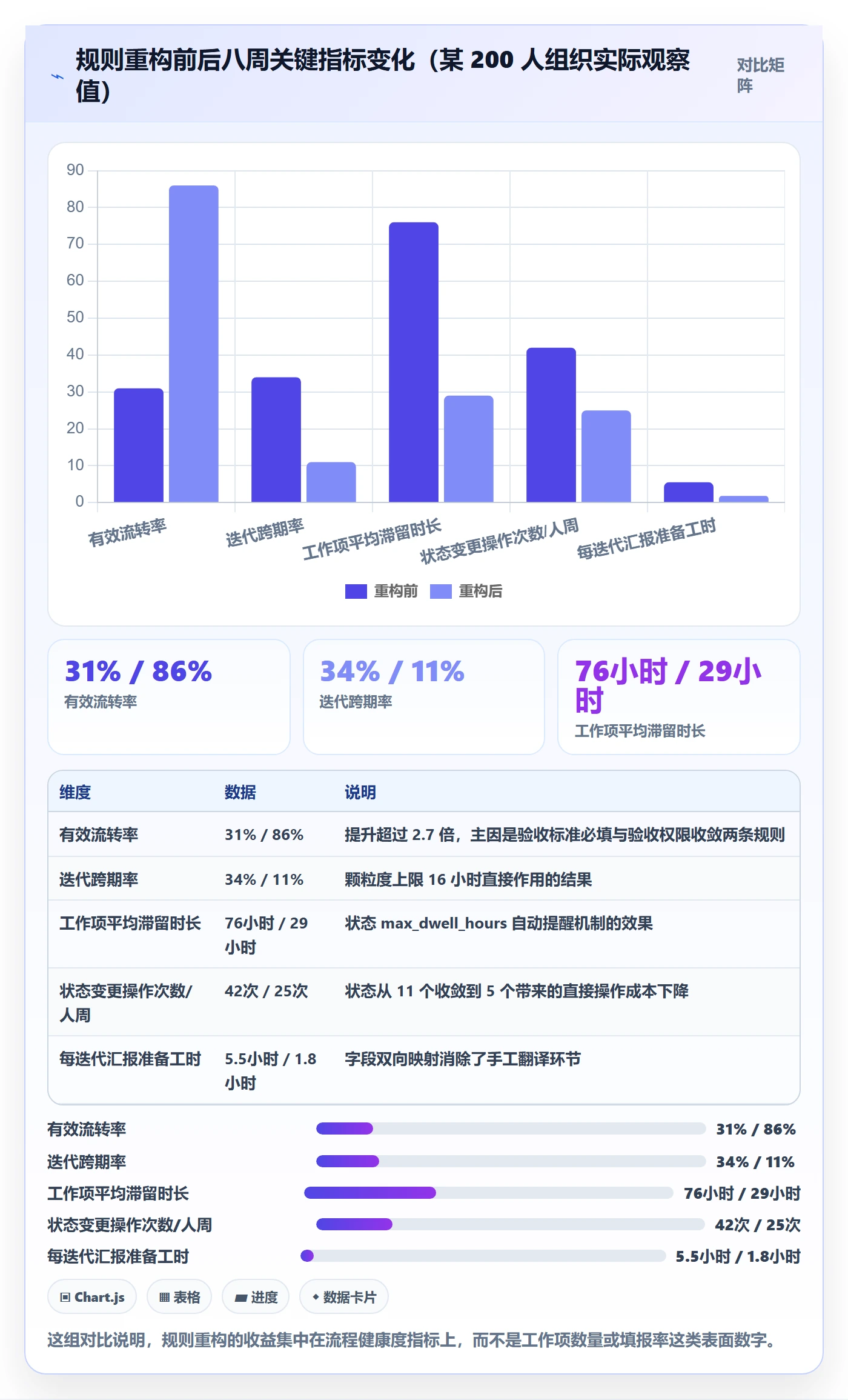 工作项实操方法:项目成员提升任务管理效率的落地方案方法与模板