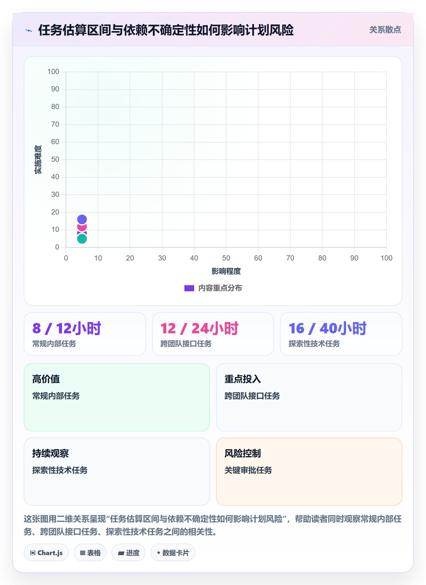 负荷管理指南:项目经理如何做好资源负载,协同管理全流程