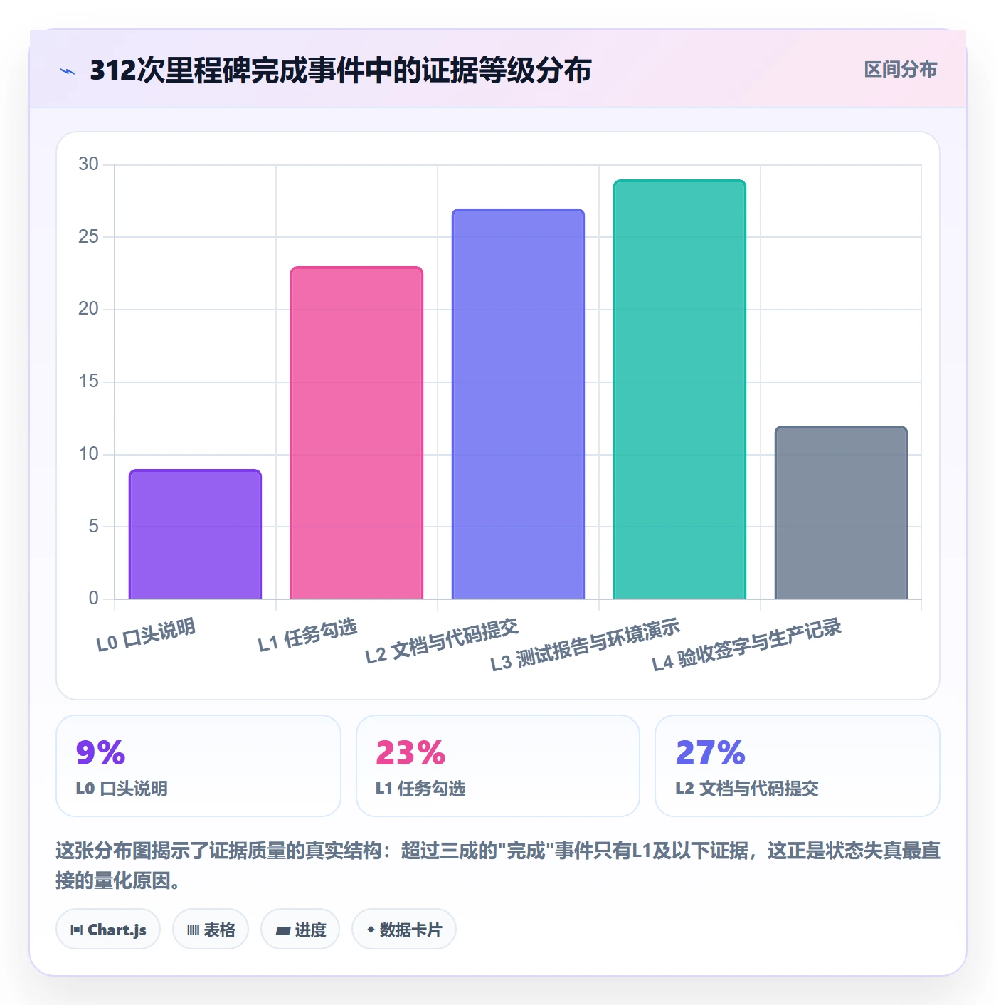 里程碑节点状态教程:项目经理实操方法,避坑指南
