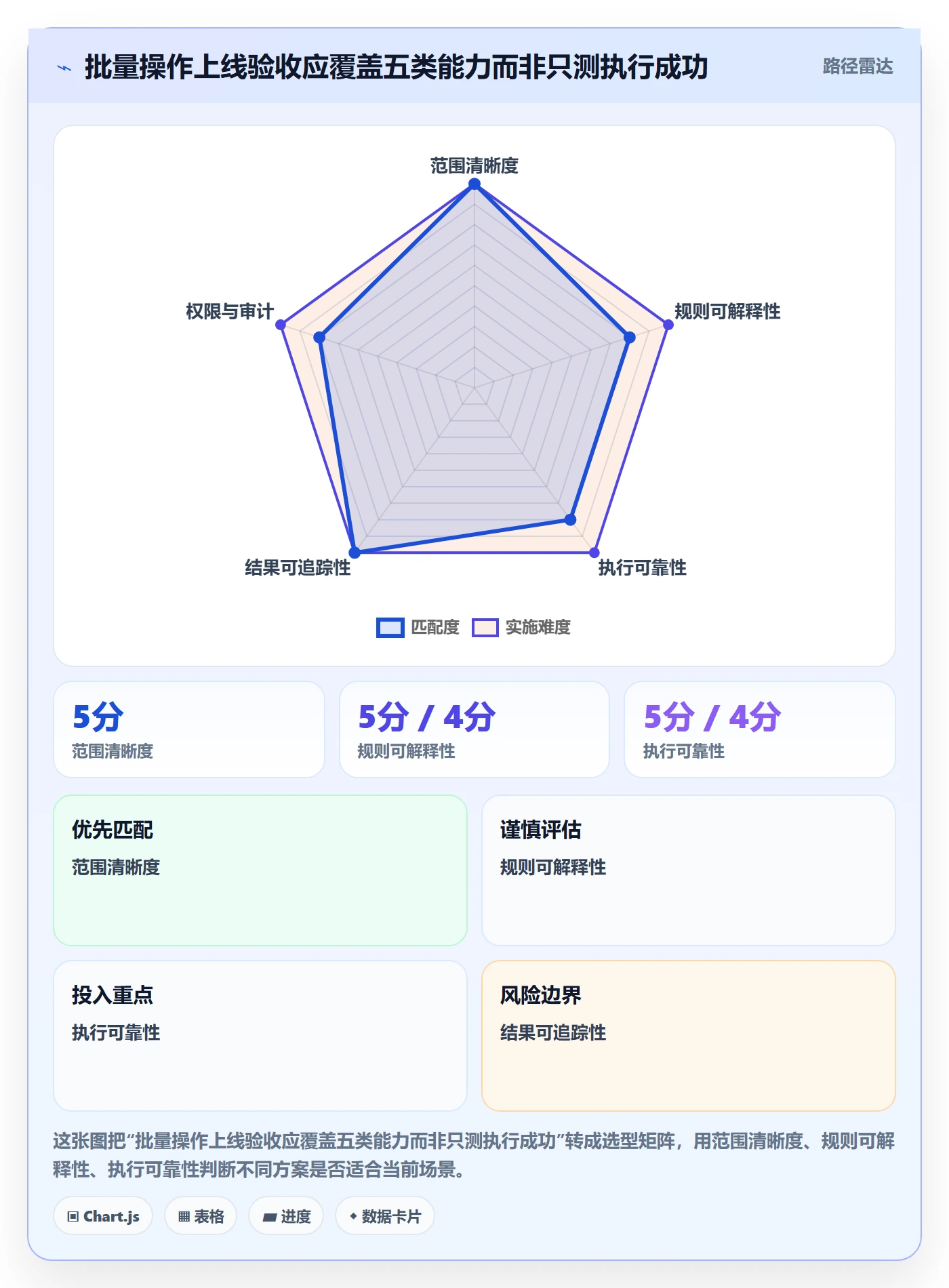 批量操作怎么做?管理层实操方法:列表视图从0到1