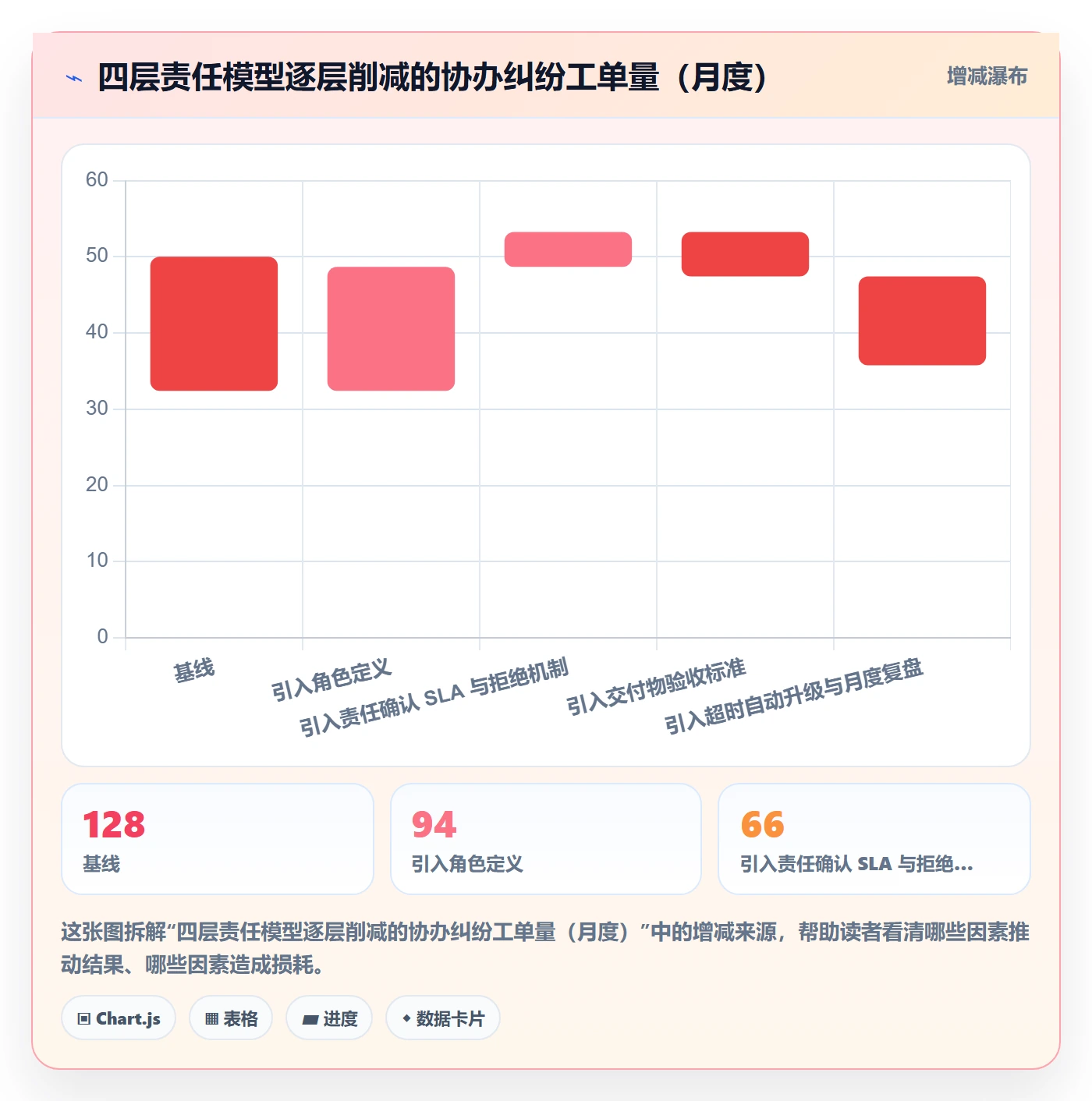 协办流程与规范:PMO任务分派协同管理关键指标