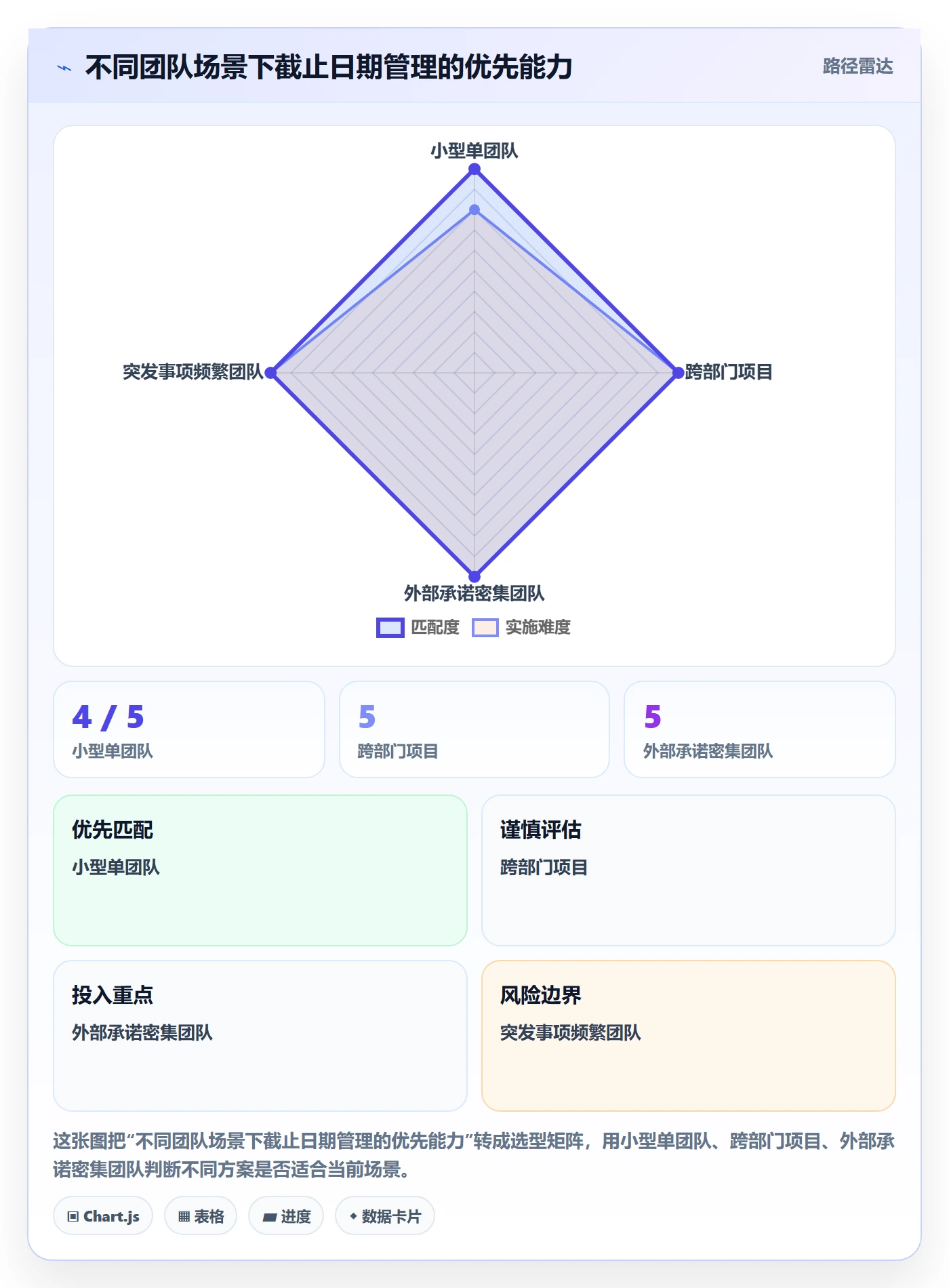 日历视图截止日期全流程:企业管理者效率提升与一文讲清