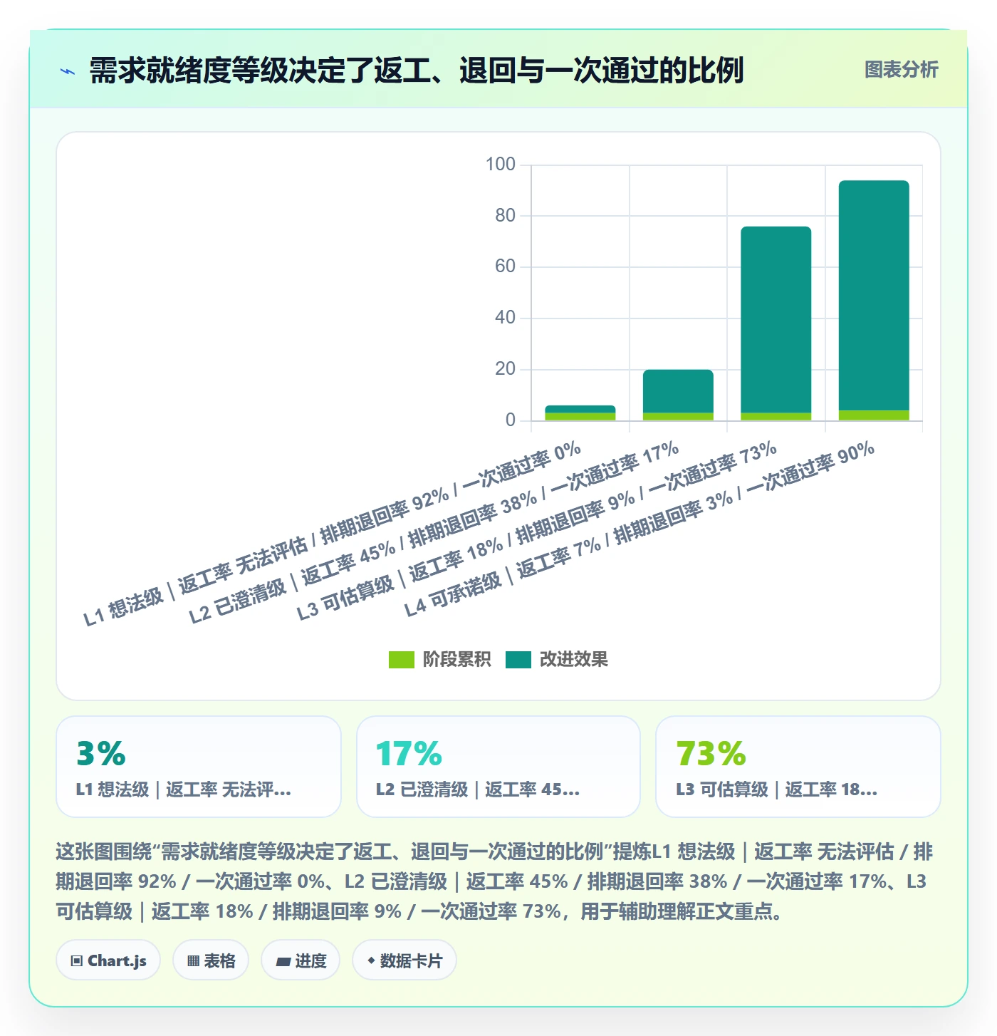 版本规划实操方法:研发团队提升需求排期效率的协同管理方法与模板